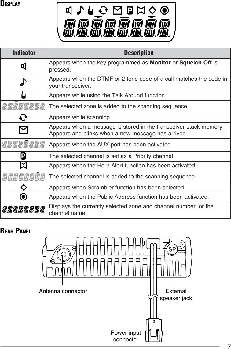 7DISPLAYREAR PANELExternalspeaker jackPower inputconnectorAntenna connectorrotacidnI noitpircseDsademmargorpyekehtnehwsraeppA rotinoM ro ffOhcleuqS si.desserpniedocehtsehctamllacafoedocenot-2roFMTDehtnehwsraeppA.reviecsnartruoy.noitcnufdnuorAklaTehtgnisuelihwsraeppA.ecneuqesgninnacsehtotdeddasienozdetcelesehT.gninnacselihwsraeppA.yromemkcatsreviecsnartehtniderotssiegassemanehwsraeppA.devirrasahegassemwenanehwsknilbdnasraeppA.detavitcaneebsahtropXUAehtnehwsraeppA.lennahcytiroirPasatessilennahcdetcelesehT.detavitcaneebsahnoitcnuftrelAnroHehtnehwsraeppA.ecneuqesgninnacsehtotdeddasilennahcdetcelesehT.detcelesneebsahnoitcnufrelbmarcSnehwsraeppA.detavitcaneebsahnoitcnufsserddAcilbuPehtnehwsraeppAehtro,rebmunlennahcdnaenozdetcelesyltnerrucehtsyalpsiD.emanlennahc