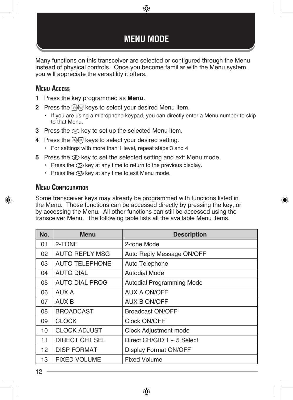 12Many functions on this transceiver are selected or configured through the Menu instead of physical controls.  Once you become familiar with the Menu system, you will appreciate the versatility it offers.menu AcceSS1  Press the key programmed as Menu.2  Press the  /  keys to select your desired Menu item.•  If you are using a microphone keypad, you can directly enter a Menu number to skip to that Menu.3  Press the   key to set up the selected Menu item.4  Press the  /  keys to select your desired setting.•  For settings with more than 1 level, repeat steps 3 and 4.5  Press the   key to set the selected setting and exit Menu mode.•  Press the   key at any time to return to the previous display.•  Press the   key at any time to exit Menu mode.menu conFigurATionSome transceiver keys may already be programmed with functions listed in the Menu.  Those functions can be accessed directly by pressing the key, or by accessing the Menu.  All other functions can still be accessed using the transceiver Menu.  The following table lists all the available Menu items.No. Menu Description01 2-TONE 2-tone Mode02 AUTO REPLY MSG Auto Reply Message ON/OFF03 AUTO TELEPHONE Auto Telephone04 AUTO DIAL Autodial Mode05 AUTO DIAL PROG Autodial Programming Mode06 AUX A AUX A ON/OFF07 AUX B AUX B ON/OFF08 BROADCAST Broadcast ON/OFF09 CLOCK Clock ON/OFF10 CLOCK ADJUST Clock Adjustment mode11 DIRECT CH1 SEL Direct CH/GID 1 ~ 5 Select12 DISP FORMAT Display Format ON/OFF13 FIXED VOLUME Fixed VolumeMENU MODE