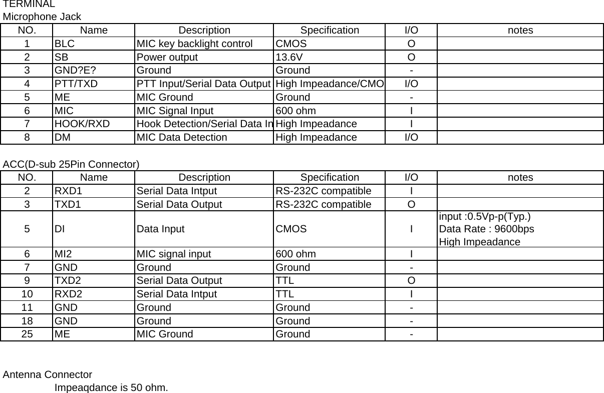 TERMINALMicrophone JackNO. Name Description Specification I/O notes1 BLC MIC key backlight control CMOS O2 SB Power output 13.6V O3 GND?E? Ground Ground -4 PTT/TXD PTT Input/Serial Data Output High Impeadance/CMO I/O5 ME MIC Ground Ground -6 MIC MIC Signal Input 600 ohm I7 HOOK/RXD Hook Detection/Serial Data In High Impeadance I8 DM MIC Data Detection High Impeadance I/OACC(D-sub 25Pin Connector)NO. Name Description Specification I/O notes2 RXD1 Serial Data Intput RS-232C compatible I3 TXD1 Serial Data Output RS-232C compatible O5 DI Data Input CMOS Iinput :0.5Vp-p(Typ.)Data Rate : 9600bpsHigh Impeadance6 MI2 MIC signal input 600 ohm I7 GND Ground Ground -9 TXD2 Serial Data Output TTL O10 RXD2 Serial Data Intput TTL I11 GND Ground Ground -18 GND Ground Ground -25 ME MIC Ground Ground -Antenna ConnectorImpeaqdance is 50 ohm.