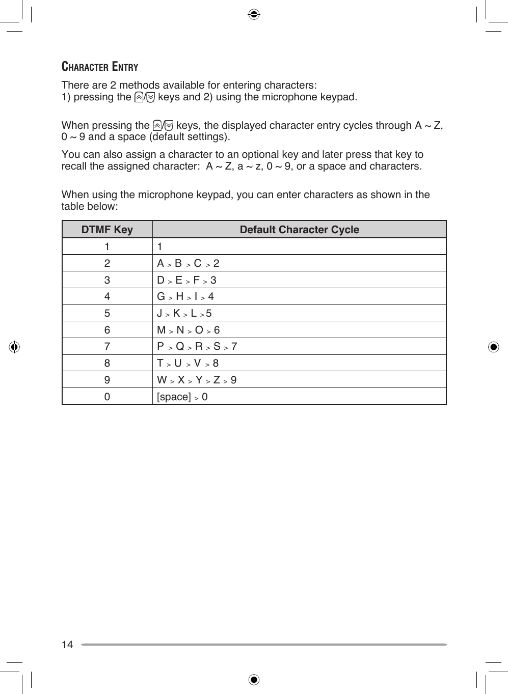 14chArAcTer enTryThere are 2 methods available for entering characters:   1) pressing the  /  keys and 2) using the microphone keypad.When pressing the  /  keys, the displayed character entry cycles through A ~ Z,  0 ~ 9 and a space (default settings).You can also assign a character to an optional key and later press that key to recall the assigned character:  A ~ Z, a ~ z, 0 ~ 9, or a space and characters.When using the microphone keypad, you can enter characters as shown in the table below:DTMF Key Default Character Cycle1 12 A  &gt;  B  &gt;  C  &gt;  23 D  &gt;  E  &gt;  F  &gt;  34 G  &gt;  H  &gt;  I  &gt;  45 J  &gt;  K  &gt;  L  &gt; 56 M  &gt;  N  &gt;  O  &gt;  67 P  &gt;  Q  &gt;  R  &gt;  S  &gt;  78 T  &gt;  U  &gt;  V  &gt;  89 W  &gt;  X  &gt;  Y  &gt;  Z  &gt;  90 [space]  &gt;  0