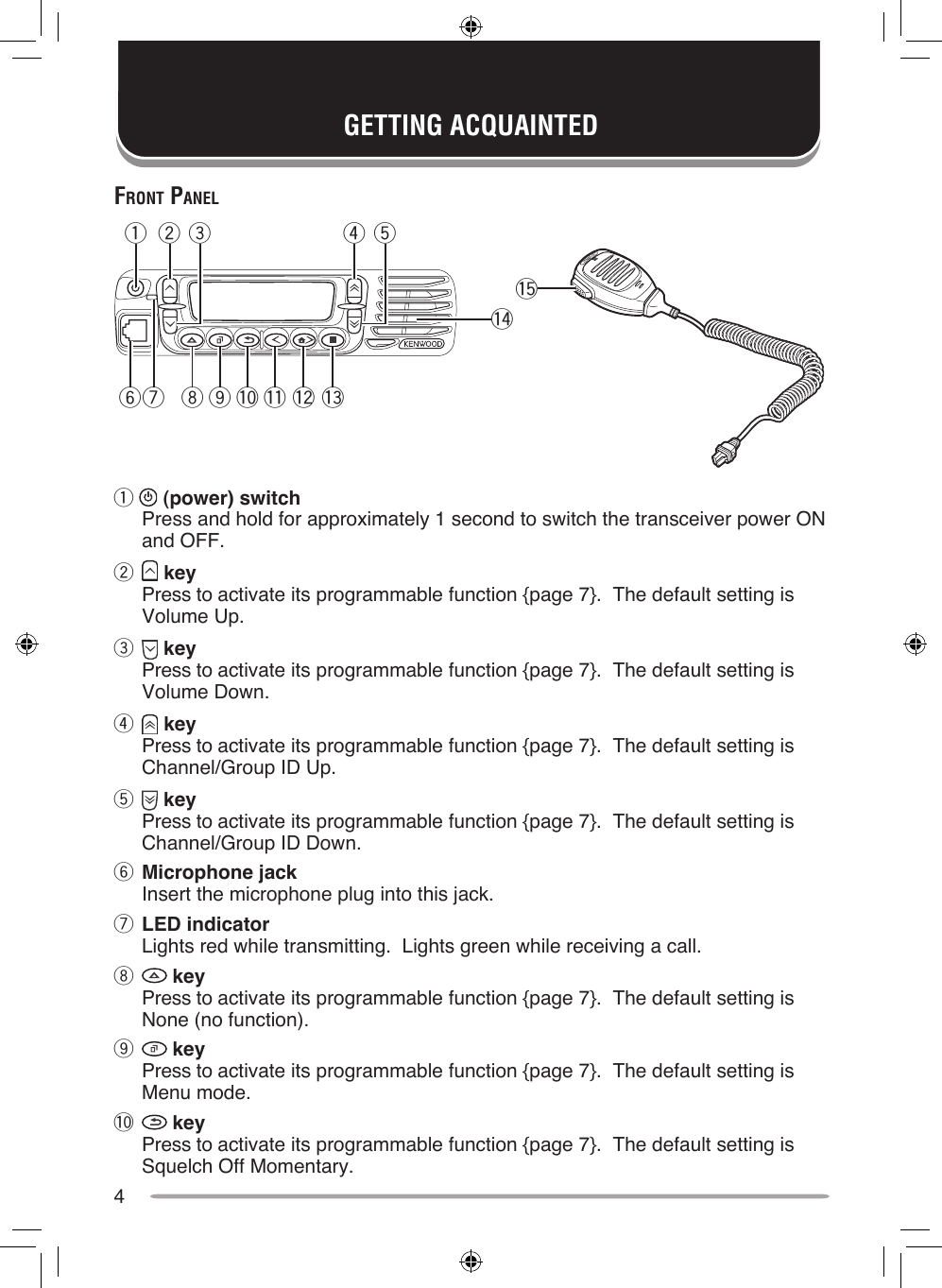 4GETTING ACQUAINTEDFronT pAnelq   (power) switch Press and hold for approximately 1 second to switch the transceiver power ON and OFF.w   key Press to activate its programmable function {page 7}.  The default setting is Volume Up.e   key Press to activate its programmable function {page 7}.  The default setting is Volume Down.r   key Press to activate its programmable function {page 7}.  The default setting is Channel/Group ID Up.t   key Press to activate its programmable function {page 7}.  The default setting is Channel/Group ID Down.y Microphone jack Insert the microphone plug into this jack.u LED indicator Lights red while transmitting.  Lights green while receiving a call.i  key Press to activate its programmable function {page 7}.  The default setting is None (no function).o  key Press to activate its programmable function {page 7}.  The default setting is Menu mode.!0  key Press to activate its programmable function {page 7}.  The default setting is Squelch Off Momentary.qyu i o !0 !1 !2 !3w e tr!4!5