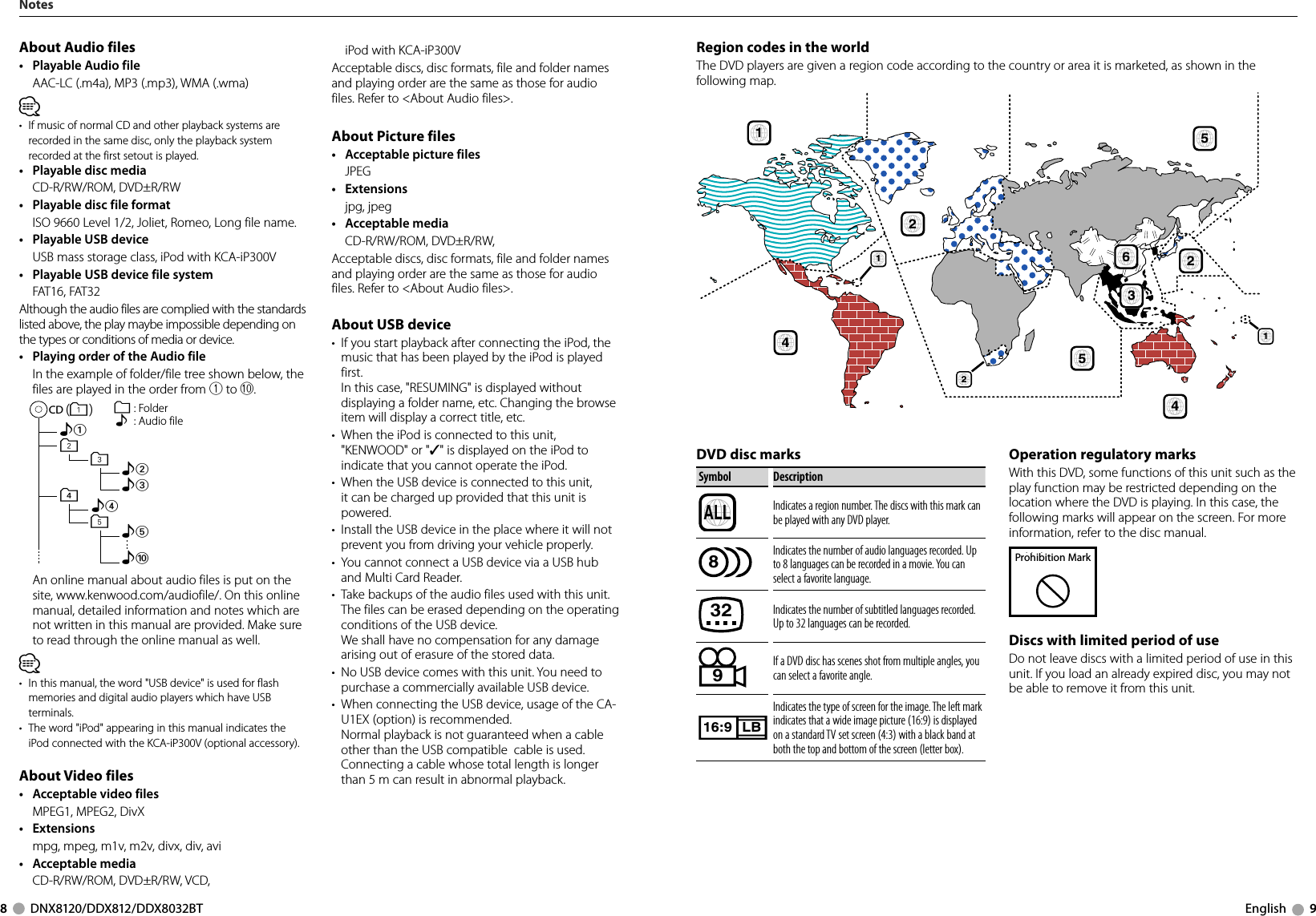 8     DNX8120/DDX812/DDX8032BT English     9About Audio files•  Playable Audio file   AAC-LC (.m4a), MP3 (.mp3), WMA (.wma)⁄•  If music of normal CD and other playback systems are recorded in the same disc, only the playback system recorded at the first setout is played.•  Playable disc media  CD-R/RW/ROM, DVD±R/RW•  Playable disc file format  ISO 9660 Level 1/2, Joliet, Romeo, Long file name.•  Playable USB device    USB mass storage class, iPod with KCA-iP300V•  Playable USB device file system FAT16, FAT32Although the audio files are complied with the standards listed above, the play maybe impossible depending on the types or conditions of media or device. •  Playing order of the Audio file   In the example of folder/file tree shown below, the files are played in the order from ① to ⑩.CD v() &lt;: Folderv: Audio vvvv. vFolderAudio file   An online manual about audio files is put on the site, www.kenwood.com/audiofile/. On this online manual, detailed information and notes which are not written in this manual are provided. Make sure to read through the online manual as well.⁄•  In this manual, the word &quot;USB device&quot; is used for flash memories and digital audio players which have USB terminals.•  The word &quot;iPod&quot; appearing in this manual indicates the iPod connected with the KCA-iP300V (optional accessory).About Video files•  Acceptable video files  MPEG1, MPEG2, DivX• Extensions  mpg, mpeg, m1v, m2v, divx, div, avi• Acceptable media  CD-R/RW/ROM, DVD±R/RW, VCD, NotesRegion codes in the worldThe DVD players are given a region code according to the country or area it is marketed, as shown in the following map.Operation regulatory marksWith this DVD, some functions of this unit such as the play function may be restricted depending on the location where the DVD is playing. In this case, the following marks will appear on the screen. For more information, refer to the disc manual.禁止マークProhibition MarkDiscs with limited period of useDo not leave discs with a limited period of use in this unit. If you load an already expired disc, you may not be able to remove it from this unit.124154521263DVD disc marksSymbol DescriptionALLIndicates a region number. The discs with this mark can be played with any DVD player.8Indicates the number of audio languages recorded. Up to 8 languages can be recorded in a movie. You can select a favorite language.32Indicates the number of subtitled languages recorded. Up to 32 languages can be recorded.9If a DVD disc has scenes shot from multiple angles, you can select a favorite angle.16:9 LBIndicates the type of screen for the image. The left mark indicates that a wide image picture (16:9) is displayed on a standard TV set screen (4:3) with a black band at both the top and bottom of the screen (letter box).iPod with KCA-iP300VAcceptable discs, disc formats, file and folder names and playing order are the same as those for audio files. Refer to &lt;About Audio files&gt;.About Picture files• Acceptable picture files JPEG• Extensions jpg, jpeg• Acceptable media  CD-R/RW/ROM, DVD±R/RW, Acceptable discs, disc formats, file and folder names and playing order are the same as those for audio files. Refer to &lt;About Audio files&gt;.About USB device•  If you start playback after connecting the iPod, the music that has been played by the iPod is played first. In this case, &quot;RESUMING&quot; is displayed without displaying a folder name, etc. Changing the browse item will display a correct title, etc.•  When the iPod is connected to this unit, &quot;KENWOOD&quot; or &quot;✓&quot; is displayed on the iPod to indicate that you cannot operate the iPod.•  When the USB device is connected to this unit, it can be charged up provided that this unit is powered.•  Install the USB device in the place where it will not prevent you from driving your vehicle properly.•  You cannot connect a USB device via a USB hub and Multi Card Reader.•  Take backups of the audio files used with this unit. The files can be erased depending on the operating conditions of the USB device. We shall have no compensation for any damage arising out of erasure of the stored data.•  No USB device comes with this unit. You need to purchase a commercially available USB device.•  When connecting the USB device, usage of the CA-U1EX (option) is recommended. Normal playback is not guaranteed when a cable other than the USB compatible  cable is used. Connecting a cable whose total length is longer than 5 m can result in abnormal playback.
