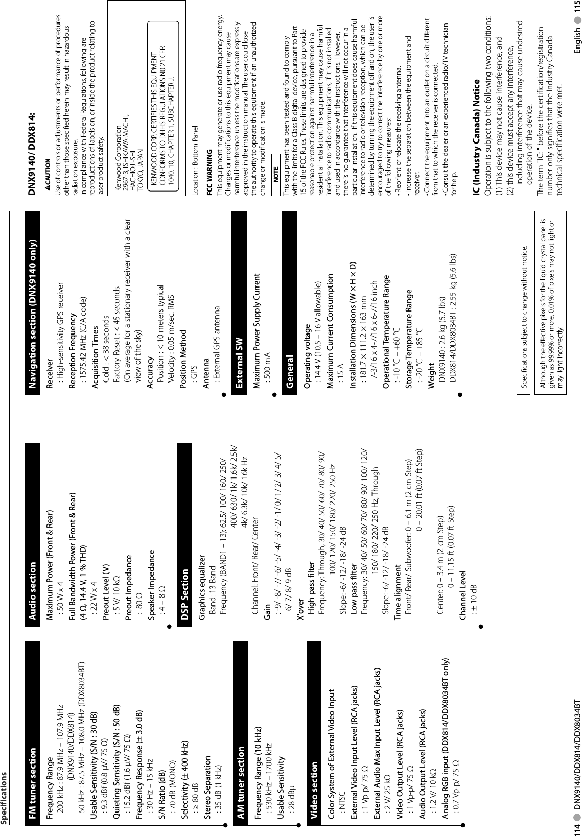 114     DNX9140/DDX814/DDX8034BT English     115FM tuner sectionFrequency Range 200 kHz :  87.9 MHz – 107.9 MHz (DNX9140/DDX814)50 kHz : 87.5 MHz – 108.0 MHz (DDX8034BT)Usable Sensitivity (S/N : 30 dB): 9.3 dBf (0.8 μV/ 75 Ω)Quieting Sensitivity (S/N : 50 dB): 15.2 dBf (1.6 μV/ 75 Ω)Frequency Response (± 3.0 dB): 30 Hz – 15 kHzS/N Ratio (dB): 70 dB (MONO)Selectivity (± 400 kHz): ≥ 80 dB Stereo Separation: 35 dB (1 kHz)AM tuner sectionFrequency Range (10 kHz): 530 kHz – 1700 kHzUsable Sensitivity: 28 dBμVideo sectionColor System of External Video Input: NTSCExternal Video Input Level (RCA jacks):  1 Vp-p/ 75 ΩExternal Audio Max Input Level (RCA jacks):  2 V/ 25 kΩVideo Output Level (RCA jacks): 1 Vp-p/ 75 ΩAudio Output Level (RCA jacks): 1.2 V/ 10 kΩAnalog RGB input (DDX814/DDX8034BT only): 0.7 Vp-p/ 75 ΩAudio sectionMaximum Power (Front &amp; Rear): 50 W x 4Full Bandwidth Power (Front &amp; Rear) (4 Ω, 14.4 V, 1 % THD): 22 W x 4Preout Level (V): 5 V/ 10 kΩPreout Impedance:  80 ΩSpeaker Impedance : 4 – 8 ΩDSP SectionGraphics equalizerBand: 13 BandFrequency (BAND1 – 13):  62.5/ 100/ 160/ 250/ 400/ 630/ 1k/ 1.6k/ 2.5k/ 4k/ 6.3k/ 10k/ 16k HzChannel: Front/ Rear/ CenterGain:  -9/ -8/ -7/ -6/ -5/ -4/ -3/ -2/ -1/ 0/ 1/ 2/ 3/ 4/ 5/ 6/ 7/ 8/ 9 dBX&apos;overHigh pass filterFrequency:  Through, 30/ 40/ 50/ 60/ 70/ 80/ 90/ 100/ 120/ 150/ 180/ 220/ 250 HzSlope: -6/ -12/ -18/ -24 dBLow pass filterFrequency:  30/ 40/ 50/ 60/ 70/ 80/ 90/ 100/ 120/ 150/ 180/ 220/ 250 Hz, ThroughSlope: -6/ -12/ -18/ -24 dBTime alignmentFront/ Rear/ Subwoofer:  0 – 6.1 m (2 cm Step)0 – 20.01 ft (0.07 ft Step)Center:  0 – 3.4 m (2 cm Step)0 – 11.15 ft (0.07 ft Step)Channel Level: ± 10 dBSpecificationsNavigation section (DNX9140 only)Receiver: High-sensitivity GPS receiverReception Frequency: 1575.42 MHz (C/A code)Acquisition TimesCold : &lt; 38 secondsFactory Reset : &lt; 45 seconds(On average for a stationary receiver with a clear view of the sky)AccuracyPosition : &lt; 10 meters typicalVelocity : 0.05 m/sec. RMSPosition Method: GPS Antenna: External GPS antenna External SWMaximum Power Supply Current: 500 mAGeneralOperating voltage: 14.4 V (10.5 – 16 V allowable) Maximum Current Consumption: 15 A Installation Dimensions (W × H × D):  181.7 × 111.2 × 163 mm7-3/16 x 4-7/16 x 6-7/16 inchOperational Temperature Range:  -10 °C – +60 °CStorage Temperature Range:  -20 °C – +85 °CWeight DNX9140 : 2.6 kg (5.7 lbs)DDX814/DDX8034BT : 2.55 kg (5.6 lbs)Although the effective pixels for the liquid crystal panel is given as 99.99% or more, 0.01% of pixels may not light or may light incorrectly.Specifications subject to change without notice.DNX9140/ DDX814:2CAUTIONUse of controls or adjustments or performance of procedures other than those specified herein may result in hazardous radiation exposure. In compliance with Federal Regulations, following are reproductions of labels on, or inside the product relating to laser product safety. Kenwood Corporation 2967-3, ISHIKAWA-MACHI,HACHIOJI-SHITOKYO, JAPANKENWOOD CORP. CERTIFIES THIS EQUIPMENT CONFORMS TO DHHS REGULATIONS N0.21 CFR 1040. 10, CHAPTER 1, SUBCHAPTER J.Location : Bottom PanelFCC WARNINGThis equipment may generate or use radio frequency energy. Changes or modifications to this equipment may cause harmful interference unless the modifications are expressly approved in the instruction manual. The user could lose the authority to operate this equipment if an unauthorized change or modification is made.NOTEThis equipment has been tested and found to comply with the limits for a Class B digital device, pursuant to Part 15 of the FCC Rules. These limits are designed to provide reasonable protection against harmful interference in a residential installation. This equipment may cause harmful interference to radio communications, if it is not installed and used in accordance with the instructions. However, there is no guarantee that interference will not occur in a particular installation.  If this equipment does cause harmful interference to radio or television reception, which can be determined by turning the equipment off and on, the user is encouraged to try to correct the interference by one or more of the following measures:• Reorient or relocate the receiving antenna.• Increase the separation between the equipment and receiver.• Connect the equipment into an outlet on a circuit different from that to which the receiver is connected.• Consult the dealer or an experienced radio/TV technician for help.IC (Industry Canada) NoticeOperation is subject to the following two conditions:(1) This device may not cause interference, and (2)  this device must accept any interference, including interference that may cause undesired operation of the device.The term &quot;IC: &quot; before the certification/registration number only signifies that the Industry Canada technical specification were met.