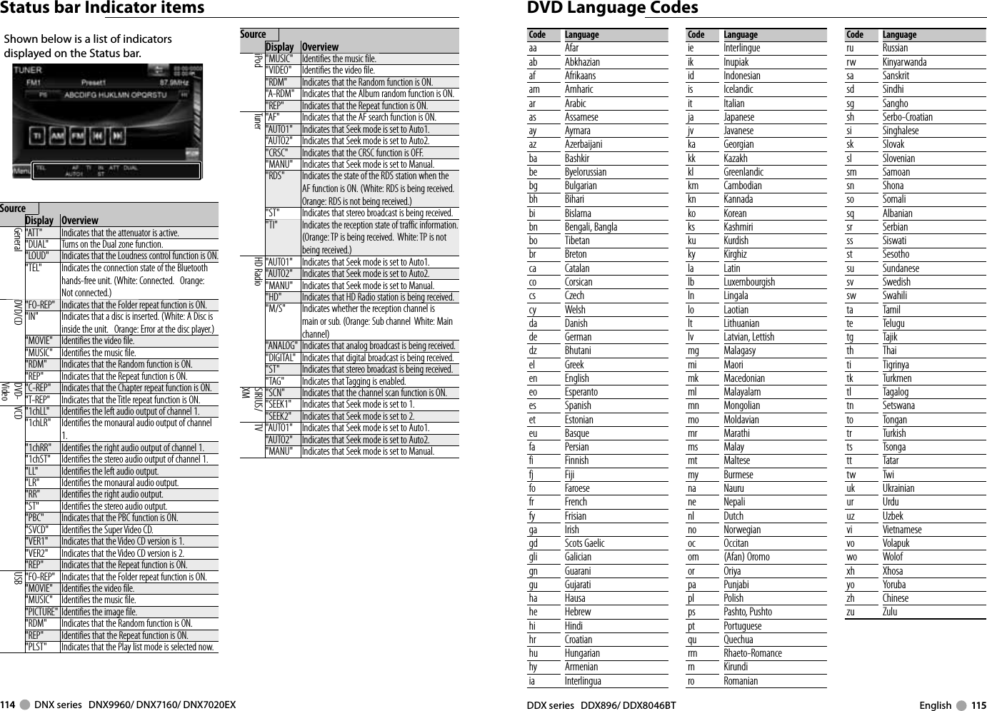 114     DNX series   DNX9960/ DNX7160/ DNX7020EX DDX series   DDX896/ DDX8046BT English     115SourceDisplay OverviewiPod&quot;MUSIC&quot; Identifies the music file.&quot;VIDEO&quot; Identifies the video file.&quot;RDM&quot; Indicates that the Random function is ON.&quot;A-RDM&quot; Indicates that the Album random function is ON.&quot;REP&quot; Indicates that the Repeat function is ON.Tuner&quot;AF&quot; Indicates that the AF search function is ON.&quot;AUTO1&quot; Indicates that Seek mode is set to Auto1.&quot;AUTO2&quot; Indicates that Seek mode is set to Auto2.&quot;CRSC&quot; Indicates that the CRSC function is OFF. &quot;MANU&quot; Indicates that Seek mode is set to Manual.&quot;RDS&quot; Indicates the state of the RDS station when the AF function is ON. (White: RDS is being received.  Orange: RDS is not being received.)&quot;ST&quot; Indicates that stereo broadcast is being received.&quot;TI&quot; Indicates the reception state of traffic information. (Orange: TP is being received.  White: TP is not being received.)HD Radio&quot;AUTO1&quot; Indicates that Seek mode is set to Auto1.&quot;AUTO2&quot; Indicates that Seek mode is set to Auto2.&quot;MANU&quot; Indicates that Seek mode is set to Manual.&quot;HD&quot; Indicates that HD Radio station is being received.&quot;M/S&quot; Indicates whether the reception channel is main or sub. (Orange: Sub channel  White: Main channel)&quot;ANALOG&quot; Indicates that analog broadcast is being received.&quot;DIGITAL&quot; Indicates that digital broadcast is being received.&quot;ST&quot; Indicates that stereo broadcast is being received.  &quot;TAG&quot; Indicates that Tagging is enabled.SIRIUS/ XM&quot;SCN&quot; Indicates that the channel scan function is ON. &quot;SEEK1&quot; Indicates that Seek mode is set to 1.&quot;SEEK2&quot; Indicates that Seek mode is set to 2.TV&quot;AUTO1&quot; Indicates that Seek mode is set to Auto1.&quot;AUTO2&quot; Indicates that Seek mode is set to Auto2.&quot;MANU&quot; Indicates that Seek mode is set to Manual.Shown below is a list of indicators displayed on the Status bar. SourceDisplay OverviewGeneral&quot;ATT&quot; Indicates that the attenuator is active.&quot;DUAL&quot; Turns on the Dual zone function.&quot;LOUD&quot; Indicates that the Loudness control function is ON. &quot;TEL&quot; Indicates the connection state of the Bluetooth hands-free unit. (White: Connected.   Orange: Not connected.)DVD/CD&quot;FO-REP&quot; Indicates that the Folder repeat function is ON.&quot;IN&quot; Indicates that a disc is inserted. (White: A Disc is inside the unit.   Orange: Error at the disc player.)&quot;MOVIE&quot; Identifies the video file.&quot;MUSIC&quot; Identifies the music file.&quot;RDM&quot; Indicates that the Random function is ON.&quot;REP&quot; Indicates that the Repeat function is ON.DVD-Video&quot;C-REP&quot; Indicates that the Chapter repeat function is ON.&quot;T-REP&quot; Indicates that the Title repeat function is ON.VCD&quot;1chLL&quot; Identifies the left audio output of channel 1. &quot;1chLR&quot; Identifies the monaural audio output of channel 1. &quot;1chRR&quot; Identifies the right audio output of channel 1. &quot;1chST&quot; Identifies the stereo audio output of channel 1. &quot;LL&quot; Identifies the left audio output.&quot;LR&quot; Identifies the monaural audio output.&quot;RR&quot; Identifies the right audio output.&quot;ST&quot; Identifies the stereo audio output.&quot;PBC&quot; Indicates that the PBC function is ON. &quot;SVCD&quot; Identifies the Super Video CD.&quot;VER1&quot; Indicates that the Video CD version is 1.&quot;VER2&quot; Indicates that the Video CD version is 2.&quot;REP&quot; Indicates that the Repeat function is ON.USB&quot;FO-REP&quot; Indicates that the Folder repeat function is ON.&quot;MOVIE&quot; Identifies the video file.&quot;MUSIC&quot; Identifies the music file.&quot;PICTURE&quot; Identifies the image file.&quot;RDM&quot; Indicates that the Random function is ON.&quot;REP&quot; Identifies that the Repeat function is ON.&quot;PLST&quot; Indicates that the Play list mode is selected now.Status bar Indicator items  DVD Language CodesCode Languageaa Afarab Abkhazianaf Afrikaansam Amharicar Arabicas Assameseay Aymaraaz Azerbaijaniba Bashkirbe Byelorussianbg Bulgarianbh Biharibi Bislamabn Bengali, Banglabo Tibetanbr Bretonca Catalanco Corsicancs Czechcy Welshda Danishde Germandz Bhutaniel Greeken Englisheo Esperantoes Spanishet Estonianeu Basquefa Persianfi Finnishfj Fijifo Faroesefr Frenchfy Frisianga Irishgd Scots Gaelicgli Galiciangn Guaranigu Gujaratiha Hausahe Hebrewhi Hindihr Croatianhu Hungarianhy Armeniania InterlinguaCode Languageie Interlingueik Inupiakid Indonesianis Icelandicit Italianja Japanesejv Javaneseka Georgiankk Kazakhkl Greenlandickm Cambodiankn Kannadako Koreanks Kashmiriku Kurdishky Kirghizla Latinlb Luxembourgishln Lingalalo Laotianlt Lithuanianlv Latvian, Lettishmg Malagasymi Maorimk Macedonianml Malayalammn Mongolianmo Moldavianmr Marathims Malaymt Maltesemy Burmesena Naurune Nepalinl Dutchno Norwegianoc Occitanom (Afan) Oromoor Oriyapa Punjabipl Polishps Pashto, Pushtopt Portuguesequ Quechuarm Rhaeto-Romancern Kirundiro RomanianCode Languageru Russianrw Kinyarwandasa Sanskritsd Sindhisg Sanghosh Serbo-Croatiansi Singhalesesk Slovaksl Sloveniansm Samoansn Shonaso Somalisq Albaniansr Serbianss Siswatist Sesothosu Sundanesesv Swedishsw Swahilita Tamilte Telugutg Tajikth Thaiti Tigrinyatk Turkmentl Tagalogtn Setswanato Tongantr Turkishts Tsongatt Tatartw Twiuk Ukrainianur Urduuz Uzbekvi Vietnamesevo Volapukwo Wolofxh Xhosayo Yorubazh Chinesezu Zulu