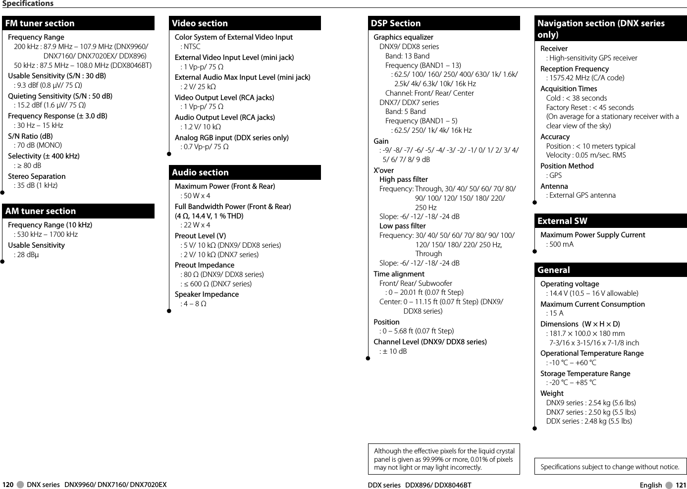 120     DNX series   DNX9960/ DNX7160/ DNX7020EX DDX series   DDX896/ DDX8046BT English     121Video sectionVideo sectionColor System of External Video Input: NTSCExternal Video Input Level (mini jack):  1 Vp-p/ 75 ΩExternal Audio Max Input Level (mini jack):  2 V/ 25 kΩVideo Output Level (RCA jacks): 1 Vp-p/ 75 ΩAudio Output Level (RCA jacks): 1.2 V/ 10 kΩAnalog RGB input (DDX series only): 0.7 Vp-p/ 75 ΩAudio sectionAudio sectionMaximum Power (Front &amp; Rear): 50 W x 4Full Bandwidth Power (Front &amp; Rear)(4 Ω, 14.4 V, 1 % THD): 22 W x 4Preout Level (V): 5 V/ 10 kΩ (DNX9/ DDX8 series): 2 V/ 10 kΩ (DNX7 series)Preout Impedance: 80 Ω (DNX9/ DDX8 series): ≤ 600 Ω (DNX7 series)Speaker Impedance : 4 – 8 ΩFM tuner sectionFM tuner sectionFrequency Range 200 kHz :  87.9 MHz – 107.9 MHz (DNX9960/ DNX7160/ DNX7020EX/ DDX896)50 kHz : 87.5 MHz – 108.0 MHz (DDX8046BT)Usable Sensitivity (S/N :30 dB): 9.3 dBf (0.8 μV/ 75 Ω)Quieting Sensitivity (S/N :50 dB): 15.2 dBf (1.6 μV/ 75 Ω)Frequency Response (± 3.0 dB): 30 Hz – 15 kHzS/N Ratio (dB): 70 dB (MONO)Selectivity (± 400 kHz): ≥ 80 dB Stereo Separation: 35 dB (1 kHz)AM tuner sectionAM tuner sectionFrequency Range (10 kHz): 530 kHz – 1700 kHzUsable Sensitivity: 28 dBμSpecificationsDSP SectionDSP SectionGraphics equalizerDNX9/ DDX8 seriesBand: 13 BandFrequency (BAND1 – 13):  62.5/ 100/ 160/ 250/ 400/ 630/ 1k/ 1.6k/ 2.5k/ 4k/ 6.3k/ 10k/ 16k HzChannel: Front/ Rear/ CenterDNX7/ DDX7 seriesBand: 5 BandFrequency (BAND1 – 5):  62.5/ 250/ 1k/ 4k/ 16k HzGain:  -9/ -8/ -7/ -6/ -5/ -4/ -3/ -2/ -1/ 0/ 1/ 2/ 3/ 4/ 5/ 6/ 7/ 8/ 9 dBX&apos;overHigh pass filterFrequency:  Through, 30/ 40/ 50/ 60/ 70/ 80/ 90/ 100/ 120/ 150/ 180/ 220/ 250 HzSlope: -6/ -12/ -18/ -24 dBLow pass filterFrequency:  30/ 40/ 50/ 60/ 70/ 80/ 90/ 100/ 120/ 150/ 180/ 220/ 250 Hz, ThroughSlope: -6/ -12/ -18/ -24 dBTime alignmentFront/ Rear/ Subwoofer:  0 – 20.01 ft (0.07 ft Step)Center:  0 – 11.15 ft (0.07 ft Step) (DNX9/ DDX8 series)Position: 0 – 5.68 ft (0.07 ft Step)Channel Level (DNX9/ DDX8 series): ± 10 dBNavigation section (DNX series Navigation section (DNX series only)only)Receiver: High-sensitivity GPS receiverReception Frequency: 1575.42 MHz (C/A code)Acquisition TimesCold : &lt; 38 secondsFactory Reset : &lt; 45 seconds(On average for a stationary receiver with a clear view of the sky)AccuracyPosition : &lt; 10 meters typicalVelocity : 0.05 m/sec. RMSPosition Method: GPS Antenna: External GPS antenna  External SW External  SWMaximum Power Supply Current: 500 mAGeneralGeneralOperating voltage: 14.4 V (10.5 – 16 V allowable) Maximum Current Consumption: 15 A Dimensions  (W × H × D):  181.7 × 100.0 × 180 mm7-3/16 x 3-15/16 x 7-1/8 inchOperational Temperature Range:  -10 °C – +60 °CStorage Temperature Range:  -20 °C – +85 °CWeight DNX9 series : 2.54 kg (5.6 lbs)DNX7 series : 2.50 kg (5.5 lbs)DDX series : 2.48 kg (5.5 lbs)Although the effective pixels for the liquid crystal panel is given as 99.99% or more, 0.01% of pixels may not light or may light incorrectly. Specifications subject to change without notice.