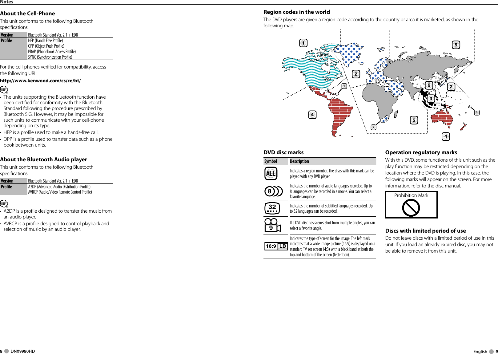 8     DNX9980HD  English     9Region codes in the worldThe DVD players are given a region code according to the country or area it is marketed, as shown in the following map.Operation regulatory marksWith this DVD, some functions of this unit such as the play function may be restricted depending on the location where the DVD is playing. In this case, the following marks will appear on the screen. For more information, refer to the disc manual.Prohibition MarkDiscs with limited period of useDo not leave discs with a limited period of use in this unit. If you load an already expired disc, you may not be able to remove it from this unit.124154521263DVD disc marksSymbol DescriptionALLIndicates a region number. The discs with this mark can be played with any DVD player.8Indicates the number of audio languages recorded. Up to 8 languages can be recorded in a movie. You can select a favorite language.32Indicates the number of subtitled languages recorded. Up to 32 languages can be recorded.9If a DVD disc has scenes shot from multiple angles, you can select a favorite angle.16:9 LBIndicates the type of screen for the image. The left mark indicates that a wide image picture (16:9) is displayed on a standard TV set screen (4:3) with a black band at both the top and bottom of the screen (letter box). About the Cell-PhoneThis unit conforms to the following Bluetooth specifications:Version Bluetooth Standard Ver. 2.1 + EDRProfile HFP (Hands Free Profile)OPP (Object Push Profile)PBAP (Phonebook Access Profile)SYNC (Synchronization Profile)For the cell-phones verified for compatibility, access the following URL:http://www.kenwood.com/cs/ce/bt/⁄•  The units supporting the Bluetooth function have been certified for conformity with the Bluetooth Standard following the procedure prescribed by Bluetooth SIG. However, it may be impossible for such units to communicate with your cell-phone depending on its type. •  HFP is a profile used to make a hands-free call.•  OPP is a profile used to transfer data such as a phone book between units. About the Bluetooth Audio player This unit conforms to the following Bluetooth specifications:Version Bluetooth Standard Ver. 2.1 + EDRProfile A2DP (Advanced Audio Distribution Profile)AVRCP (Audio/Video Remote Control Profile)⁄•  A2DP is a profile designed to transfer the music from an audio player.•  AVRCP is a profile designed to control playback and selection of music by an audio player.NotesDNX9980HD_K_English.indd   8-9 10/11/04   18:22