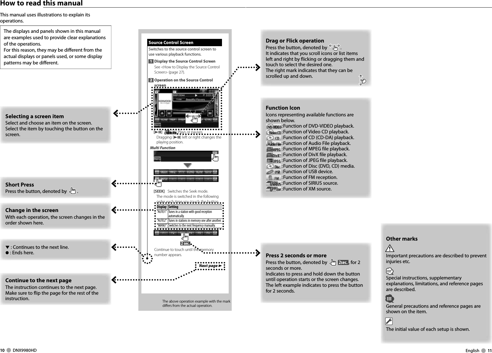 Next page 3Source Control ScreenSource Control ScreenSwitches to the source control screen to use various playback functions.1  Display the Source Control ScreenSee &lt;How to Display the Source Control Screen&gt; (page 27). 2  Operation on the Source Control screen111222333[38]    Plays or pauses.Dragging [38] left or right changes the playing position.Multi Function[SEEK]   Switches the Seek mode.The mode is switched in the following order each time you touch the button. Display Setting&quot;AUTO1&quot;  Tunes in a station with good reception automatically.&quot;AUTO2&quot;  Tunes in stations in memory one after another.&quot;MANU&quot; Switches to the next frequency manually. 2 sec. Continue to touch until the memory number appears.10     DNX9980HD  English     11How to read this manualThe above operation example with the mark differs from the actual operation.Short PressPress the button, denoted by .Press 2 seconds or morePress the button, denoted by   2sec., for 2 seconds or more.Indicates to press and hold down the button until operation starts or the screen changes.The left example indicates to press the button for 2 seconds.Change in the screenWith each operation, the screen changes in the order shown here.Other marksImportant precautions are described to prevent injuries etc.Special instructions, supplementary explanations, limitations, and reference pages are described.General precautions and reference pages are shown on the item.The initial value of each setup is shown.Continue to the next pageThe instruction continues to the next page.Make sure to flip the page for the rest of theinstruction.Selecting a screen itemSelect and choose an item on the screen.Select the item by touching the button on the screen.∞: Continues to the next line.¶: Ends here.Function IconIcons representing available functions are shown below. DEODEOVD-VIDVD-VIDD-VD-VDVDVDDDDDDVVVDV:  Function  of DVD-VIDEO playback.:  Function  of Video CD playback.:  Function  of CD (CD-DA) playback.o Fileo FileAudioudiouduAAAAAAAAu:  Function  of Audio File playback.:  Function  of MPEG file playback.:  Function  of DivX file playback.:  Function  of JPEG file playback.:  Function  of Disc (DVD, CD) media.:  Function  of USB device.:  Function  of FM reception.:  Function  of SIRIUS source.MXXMXMXXXXXMXXMXMXXM:  Function  of XM source.This manual uses illustrations to explain its operations.The displays and panels shown in this manual are examples used to provide clear explanations of the operations.For this reason, they may be different from the actual displays or panels used, or some display patterns may be different.Drag or Flick operationPress the button, denoted by .It indicates that you scroll icons or list items left and right by flicking or dragging them and touch to select the desired one.The right mark indicates that they can be scrolled up and down.DNX9980HD_K_English.indd   10-11 10/11/04   18:22