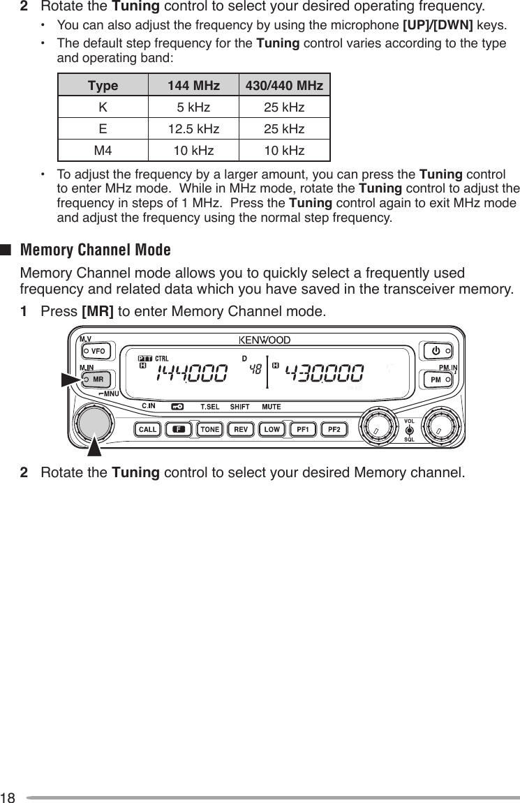 182  Rotate the Tuning control to select your desired operating frequency.•  You can also adjust the frequency by using the microphone [UP]/[DWN] keys.•  The default step frequency for the Tuning control varies according to the type and operating band:Type 144 MHz 430/440 MHzK 5 kHz 25 kHzE 12.5 kHz 25 kHzM4 10 kHz 10 kHz•  To adjust the frequency by a larger amount, you can press the Tuning control to enter MHz mode.  While in MHz mode, rotate the Tuning control to adjust the frequency in steps of 1 MHz.  Press the Tuning control again to exit MHz mode and adjust the frequency using the normal step frequency.■  Memory Channel Mode  Memory Channel mode allows you to quickly select a frequently used frequency and related data which you have saved in the transceiver memory.1  Press [MR] to enter Memory Channel mode.2  Rotate the Tuning control to select your desired Memory channel.