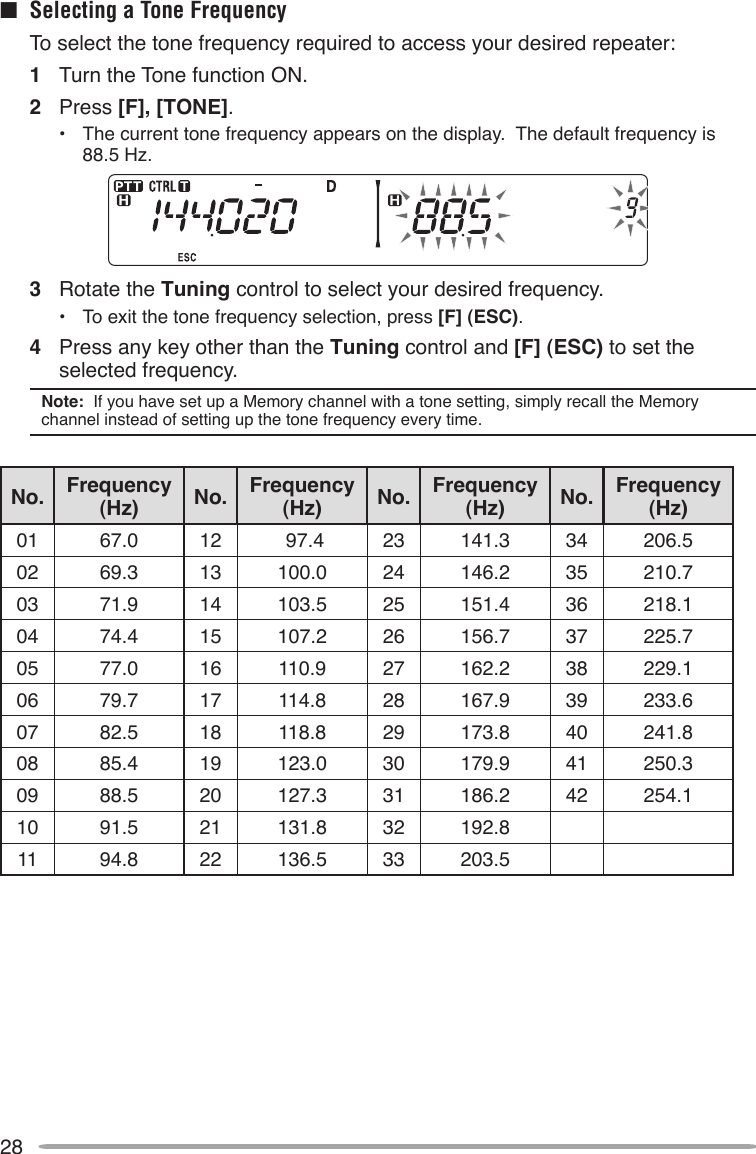 28n  Selecting a Tone Frequency  To select the tone frequency required to access your desired repeater:1  Turn the Tone function ON.2  Press [F], [TONE].•  The current tone frequency appears on the display.  The default frequency is 88.5 Hz.3  Rotate the Tuning control to select your desired frequency.•  To exit the tone frequency selection, press [F] (ESC).4  Press any key other than the Tuning control and [F] (ESC) to set the selected frequency.Note:  If you have set up a Memory channel with a tone setting, simply recall the Memory channel instead of setting up the tone frequency every time.No. Frequency (Hz) No. Frequency (Hz) No. Frequency (Hz) No. Frequency (Hz)01 67.0 12  97.4 23 141.3 34 206.502 69.3 13 100.0 24 146.2 35 210.703 71.9 14 103.5 25 151.4 36 218.104 74.4 15 107.2 26 156.7 37 225.705 77.0 16 110.9 27 162.2 38 229.106 79.7 17 114.8 28 167.9 39 233.607 82.5 18 118.8 29 173.8 40 241.808 85.4 19 123.0 30 179.9 41 250.309 88.5 20 127.3 31 186.2 42 254.110 91.5 21 131.8 32 192.811 94.8 22 136.5 33 203.5
