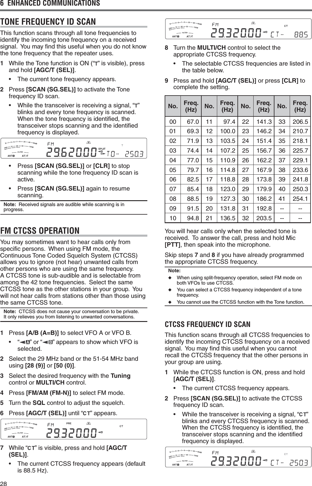 286  ENHANCED COMMUNICATIONS8 Turn the MULTI/CH control to select the appropriate CTCSS frequency.s 4HESELECTABLE#4#33FREQUENCIESARELISTEDINthe table below.9  Press and hold [AGC/T (SEL)] or press [CLR] to complete the setting.No. Freq. (Hz) No. Freq. (Hz) No. Freq. (Hz) No. Freq. (Hz)00 67.0 11 97.4 22 141.3 33 206.501 69.3 12 100.0 23 146.2 34 210.702 71.9 13 103.5 24 151.4 35 218.103 74.4 14 107.2 25 156.7 36 225.704 77.0 15 110.9 26 162.2 37 229.105 79.7 16 114.8 27 167.9 38 233.606 82.5 17 118.8 28 173.8 39 241.807 85.4 18 123.0 29 179.9 40 250.308 88.5 19 127.3 30 186.2 41 254.109 91.5 20 131.8 31 192.8 -- --10 94.8 21 136.5 32 203.5 -- --You will hear calls only when the selected tone is received.  To answer the call, press and hold Mic [PTT], then speak into the microphone.Skip steps 7 and 8 if you have already programmed the appropriate CTCSS frequency.Note: ◆  When using split-frequency operation, select FM mode on both VFOs to use CTCSS.◆  You can select a CTCSS frequency independent of a tone frequency.◆  You cannot use the CTCSS function with the Tone function.CTCSS FREQUENCY ID SCANThis function scans through all CTCSS frequencies to identify the incoming CTCSS frequency on a received signal.  You may ﬁnd this useful when you cannot recall the CTCSS frequency that the other persons in your group are using.1 While the CTCSS function is ON, press and hold [AGC/T (SEL)].s 4HECURRENT#4#33FREQUENCYAPPEARS2 Press [SCAN (SG.SEL)] to activate the CTCSS frequency ID scan.s 7HILETHETRANSCEIVERISRECEIVINGASIGNALh ” blinks and every CTCSS frequency is scanned.  When the CTCSS frequency is identiﬁed, the transceiver stops scanning and the identiﬁed frequency is displayed.TONE FREQUENCY ID SCANThis function scans through all tone frequencies to identify the incoming tone frequency on a received signal.  You may ﬁnd this useful when you do not know the tone frequency that the repeater uses.1 While the Tone function is ON (“ ” is visible), press and hold [AGC/T (SEL)].s 4HECURRENTTONEFREQUENCYAPPEARS2 Press [SCAN (SG.SEL)] to activate the Tone frequency ID scan.s 7HILETHETRANSCEIVERISRECEIVINGASIGNALh ”  blinks and every tone frequency is scanned.  When the tone frequency is identiﬁed, the transceiver stops scanning and the identiﬁed frequency is displayed.s 0RESS[SCAN (SG.SEL)] or [CLR] to stop scanning while the tone frequency ID scan is active.s 0RESS[SCAN (SG.SEL)] again to resume scanning.Note:  Received signals are audible while scanning is in progress.FM CTCSS OPERATIONYou may sometimes want to hear calls only from  speciﬁc persons.  When using FM mode, the Continuous Tone Coded Squelch System (CTCSS) allows you to ignore (not hear) unwanted calls from other persons who are using the same frequency.   A CTCSS tone is sub-audible and is selectable from among the 42 tone frequencies.  Select the same CTCSS tone as the other stations in your group.  You will not hear calls from stations other than those using the same CTCSS tone.Note:  CTCSS does not cause your conversation to be private.  It only relieves you from listening to unwanted conversations.1 Press [A/B (A=B)] to select VFO A or VFO B.s h ” or “ ” appears to show which VFO is selected.2 Select the 29 MHz band or the 51-54 MHz band using [28 (9)] or [50 (0)].3 Select the desired frequency with the Tuning control or MULTI/CH control.4 Press [FM/AM (FM-N)] to select FM mode.5 Turn the SQL control to adjust the squelch.6 Press [AGC/T (SEL)] until “ ” appears.7 While “ ” is visible, press and hold [AGC/T (SEL)].s 4HECURRENT#4#33FREQUENCYAPPEARSDEFAULTis 88.5 Hz).