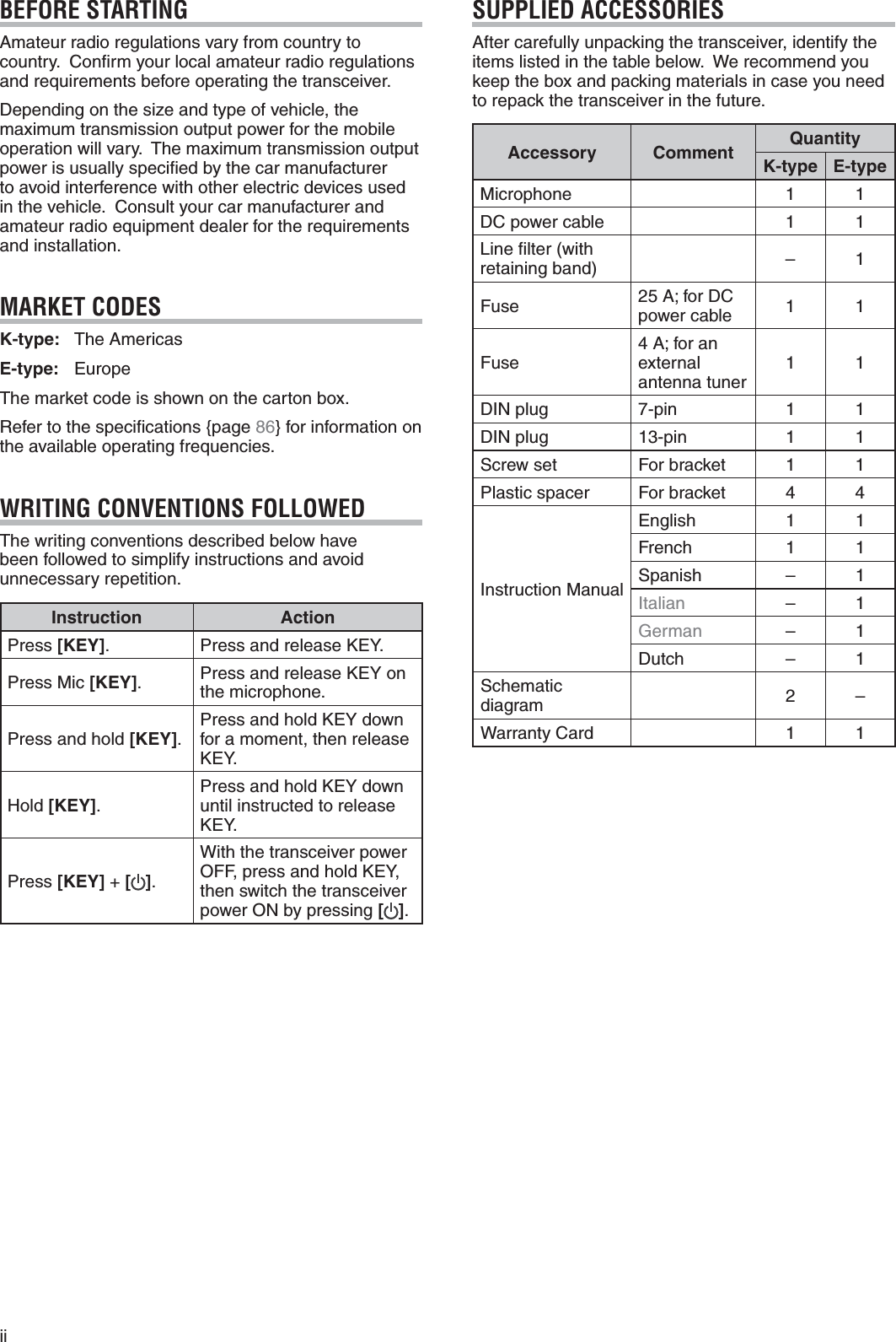 iiBEFORE STARTINGAmateur radio regulations vary from country to country.  Conﬁrm your local amateur radio regulations and requirements before operating the transceiver.$EPENDINGONTHESIZEANDTYPEOFVEHICLETHEmaximum transmission output power for the mobile operation will vary.  The maximum transmission output power is usually speciﬁed by the car manufacturer to avoid interference with other electric devices used in the vehicle.  Consult your car manufacturer and amateur radio equipment dealer for the requirements and installation.MARKET CODESK-type: The AmericasE-type: %UROPEThe market code is shown on the carton box.Refer to the speciﬁcations {page } for information on the available operating frequencies.WRITING CONVENTIONS FOLLOWEDThe writing conventions described below have been followed to simplify instructions and avoid unnecessary repetition.Instruction ActionPress [KEY].0RESSANDRELEASE+%9Press Mic [KEY].0RESSANDRELEASE+%9ONthe microphone.Press and hold [KEY].0RESSANDHOLD+%9DOWNfor a moment, then release +%9(OLD[KEY].0RESSANDHOLD+%9DOWNuntil instructed to release +%9Press [KEY] + [].7ITHTHETRANSCEIVERPOWER/&amp;&amp;PRESSANDHOLD+%9then switch the transceiver power ON by pressing [].SUPPLIED ACCESSORIESAfter carefully unpacking the transceiver, identify the ITEMSLISTEDINTHETABLEBELOW7ERECOMMENDYOUkeep the box and packing materials in case you need to repack the transceiver in the future.Accessory Comment QuantityK-type E-typeMicrophone DC power cable Line ﬁlter (with retaining band) –Fuse !FOR$#power cable Fuse!FORANexternal antenna tunerDIN plug PIN  DIN plug PIN  Screw set For bracket Plastic spacer For bracket 4 4Instruction Manual%NGLISH  French Spanish – Italian –German –Dutch – Schematic diagram –7ARRANTY#ARD  