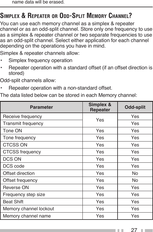 27name data will be erased.simplex &amp; repeater or odd-split memory ChaNNel?You can use each memory channel as a simplex &amp; repeater channel or as an odd-split channel. Store only one frequency to use as a simplex &amp; repeater channel or two separate frequencies to use as an odd-split channel. Select either application for each channel depending on the operations you have in mind.Simplex &amp; repeater channels allow:•   Simplex frequency operation•   Repeater operation with a standard offset (if an offset direction is stored) Odd-split channels allow:•   Repeater operation with a non-standard offset.  The data listed below can be stored in each Memory channel:Parameter  Simplex &amp; Repeater  Odd-splitReceive frequency Yes YesTransmit frequency YesTone ON Yes YesTone frequency Yes YesCTCSS ON Yes YesCTCSS frequency Yes YesDCS ON Yes YesDCS code  Yes YesOffset direction Yes NoOffset frequency Yes NoReverse ON Yes YesFrequency step size Yes YesBeat Shift Yes YesMemory channel lockout Yes YesMemory channel name Yes Yes