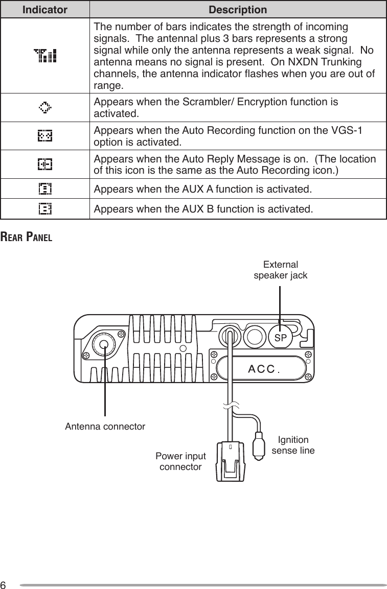 6Indicator DescriptionThe number of bars indicates the strength of incoming signals.  The antennal plus 3 bars represents a strong signal while only the antenna represents a weak signal.  No antenna means no signal is present.  On NXDN Trunking channels, the antenna indicator ashes when you are out of range.Appears when the Scrambler/ Encryption function is activated.Appears when the Auto Recording function on the VGS-1 option is activated.Appears when the Auto Reply Message is on.  (The location of this icon is the same as the Auto Recording icon.)Appears when the AUX A function is activated.Appears when the AUX B function is activated.reAr pAnelExternal speaker jackPower input connectorAntenna connectorIgnition sense line