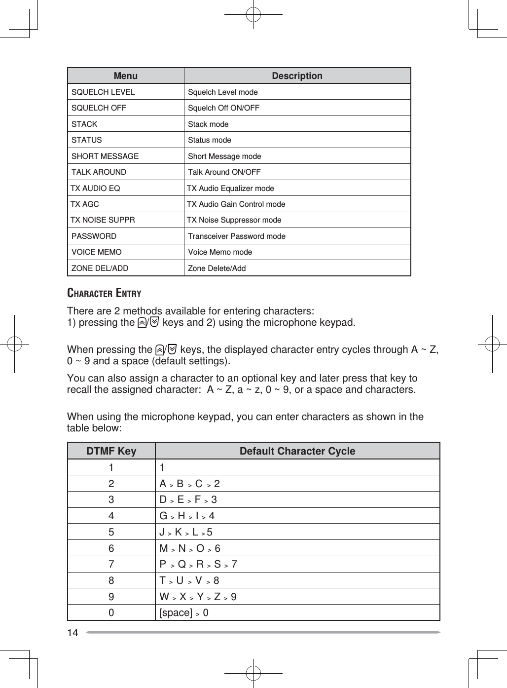 14Menu DescriptionSQUELCH LEVEL Squelch Level modeSQUELCH OFF Squelch Off ON/OFFSTACK Stack modeSTATUS Status modeSHORT MESSAGE Short Message modeTALK AROUND Talk Around ON/OFFTX AUDIO EQ TX Audio Equalizer modeTX AGC TX Audio Gain Control modeTX NOISE SUPPR TX Noise Suppressor modePASSWORD Transceiver Password modeVOICE MEMO Voice Memo modeZONE DEL/ADD Zone Delete/AddCHARACTER ENTRYThere are 2 methods available for entering characters:  1) pressing the  /  keys and 2) using the microphone keypad.When pressing the  /  keys, the displayed character entry cycles through A ~ Z, 0 ~ 9 and a space (default settings).You can also assign a character to an optional key and later press that key to recall the assigned character:  A ~ Z, a ~ z, 0 ~ 9, or a space and characters.When using the microphone keypad, you can enter characters as shown in the table below:DTMF Key Default Character Cycle112A  &gt;  B  &gt;  C  &gt;  23D  &gt;  E  &gt;  F  &gt;  34G  &gt;  H  &gt;  I  &gt;  45J  &gt;  K  &gt;  L  &gt; 56M  &gt;  N  &gt;  O  &gt;  67P  &gt;  Q  &gt;  R  &gt;  S  &gt;  78T  &gt;  U  &gt;  V  &gt;  89W  &gt;  X  &gt;  Y  &gt;  Z  &gt;  90 [space]  &gt;  0