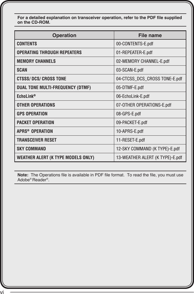 viFor a detailed explanation on transceiver operation, refer to the PDF file supplied on the CD-ROM.Operation File nameCONTENTS 00-CONTENTS-E.pdfOPERATING THROUGH REPEATERS 01-REPEATER-E.pdfMEMORY CHANNELS 02-MEMORY CHANNEL-E.pdfSCAN 03-SCAN-E.pdfCTSSS/ DCS/ CROSS TONE 04-CTCSS_DCS_CROSS TONE-E.pdfDUAL TONE MULTI-FREQUENCY (DTMF) 05-DTMF-E.pdfEchoLink®06-EchoLink-E.pdfOTHER OPERATIONS 07-OTHER OPERATIONS-E.pdfGPS OPERATION 08-GPS-E.pdfPACKET OPERATION 09-PACKET-E.pdfAPRS®  OPERATION 10-APRS-E.pdfTRANSCEIVER RESET 11-RESET-E.pdfSKY COMMAND 12-SKY COMMAND (K TYPE)-E.pdfWEATHER ALERT (K TYPE MODELS ONLY) 13-WEATHER ALERT (K TYPE)-E.pdfNote:  The Operations file is available in PDF file format.  To read the file, you must use Adobe® Reader®.