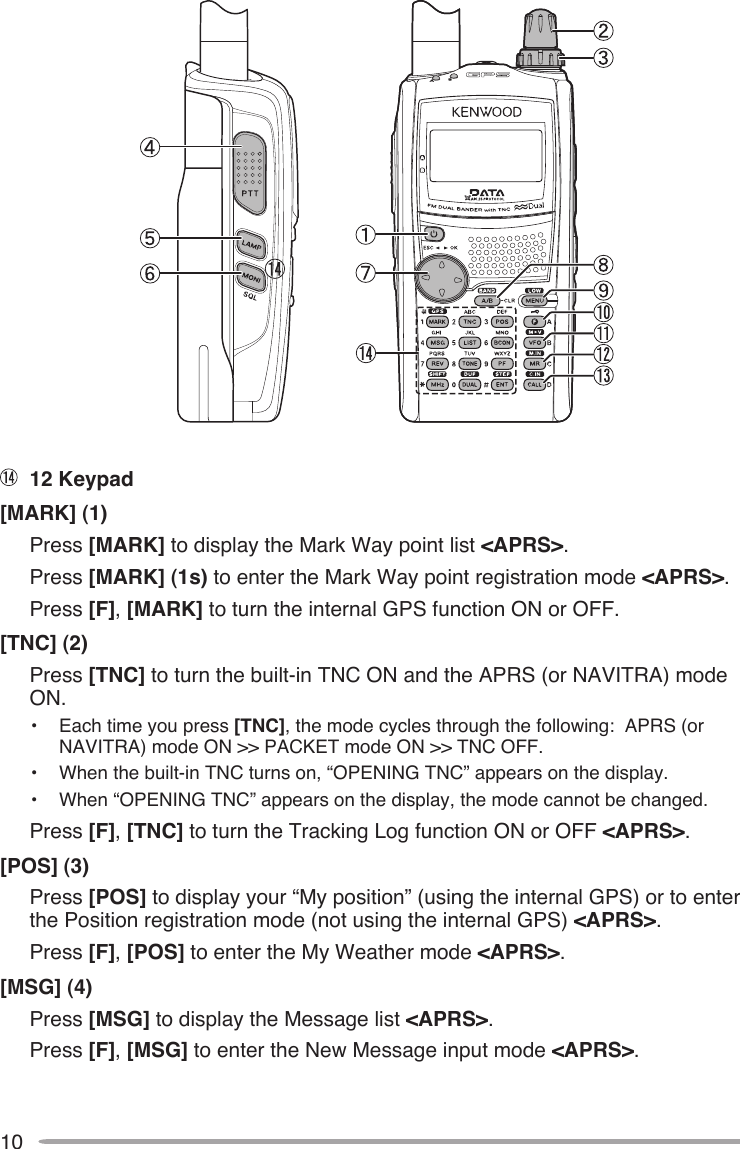 1012 Keypad[MARK] (1)Press [MARK] to display the Mark Way point list &lt;APRS&gt;.Press [MARK] (1s) to enter the Mark Way point registration mode &lt;APRS&gt;.Press [F], [MARK] to turn the internal GPS function ON or OFF.[TNC] (2)Press [TNC] to turn the built-in TNC ON and the APRS (or NAVITRA) mode ON.•  Each time you press [TNC], the mode cycles through the following:  APRS (or NAVITRA) mode ON &gt;&gt; PACKET mode ON &gt;&gt; TNC OFF.•  When the built-in TNC turns on, “OPENING TNC” appears on the display.•  When “OPENING TNC” appears on the display, the mode cannot be changed.Press [F], [TNC] to turn the Tracking Log function ON or OFF &lt;APRS&gt;.[POS] (3)Press [POS] to display your “My position” (using the internal GPS) or to enter the Position registration mode (not using the internal GPS) &lt;APRS&gt;.Press [F], [POS] to enter the My Weather mode &lt;APRS&gt;.[MSG] (4)Press [MSG] to display the Message list &lt;APRS&gt;.Press [F], [MSG] to enter the New Message input mode &lt;APRS&gt;.