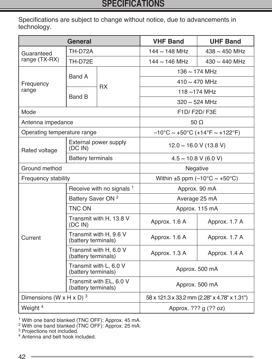 42SPECIFICATIONSSpecifications are subject to change without notice, due to advancements in technology.General VHF Band UHF BandGuaranteed range (TX-RX)TH-D72A 144 ~ 148 MHz 438 ~ 450 MHz TH-D72E 144 ~ 146 MHz 430 ~ 440 MHzFrequency rangeBand ARX136 ~ 174 MHz410 ~ 470 MHzBand B 118 ~174 MHz320 ~ 524 MHzMode F1D/ F2D/ F3EAntenna impedance 50 ΩOperating temperature range –10°C ~ +50°C (+14°F ~ +122°F)Rated voltageExternal power supply (DC IN) 12.0 ~ 16.0 V (13.8 V)Battery terminals 4.5 ~ 10.8 V (6.0 V)Ground method NegativeFrequency stability Within ±5 ppm (–10°C ~ +50°C)CurrentReceive with no signals 1Approx. 90 mABattery Saver ON 2Average 25 mATNC ON Approx. 115 mATransmit with H, 13.8 V (DC IN) Approx. 1.6 A Approx. 1.7 ATransmit with H, 9.6 V (battery terminals) Approx. 1.6 A Approx. 1.7 ATransmit with H, 6.0 V (battery terminals) Approx. 1.3 A Approx. 1.4 ATransmit with L, 6.0 V (battery terminals) Approx. 500 mATransmit with EL, 6.0 V (battery terminals) Approx. 500 mADimensions (W x H x D) 358 x 121.3 x 33.2 mm (2.28&quot; x 4.78&quot; x 1.31&quot;)Weight 4Approx. ??? g (?? oz)1 With one band blanked (TNC OFF): Approx. 45 mA.2 With one band blanked (TNC OFF): Approx. 25 mA.3 Projections not included.4 Antenna and belt hook included.