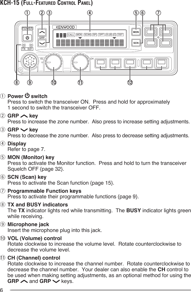 6Kch-15 (Full-FeATured conTrol pAnel)q  Power   switch Press to switch the transceiver ON.  Press and hold for approximately  1 second to switch the transceiver OFF.w GRP   key Press to increase the zone number.  Also press to increase setting adjustments.e GRP   key Press to decrease the zone number.  Also press to decrease setting adjustments.r Display Refer to page 7.t MON (Monitor) key Press to activate the Monitor function.  Press and hold to turn the transceiver Squelch OFF {page 32}.y SCN (Scan) key Press to activate the Scan function {page 15}.u Programmable Function keys Press to activate their programmable functions {page 9}.i TX and BUSY indicators The TX indicator lights red while transmitting.  The BUSY indicator lights green while receiving.o Microphone jack Insert the microphone plug into this jack.!0 VOL (Volume) control Rotate clockwise to increase the volume level.  Rotate counterclockwise to decrease the volume level.!1 CH (Channel) control Rotate clockwise to increase the channel number.  Rotate counterclockwise to decrease the channel number.  Your dealer can also enable the CH control to be used when making setting adjustments, as an optional method for using the GRP   and GRP   keys.GRPPOWERTXVOLCHBUSYSCAN OPT OSTA B CMONCALL SPMONSCNq w r t y uei o !0 !1 !2