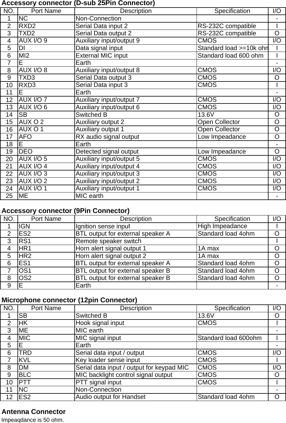 Accessory connector (D-sub 25Pin Connector)NO. Port Name Description Specification I/O1 NC Non-Connection -2 RXD2 Serial Data input 2 RS-232C compatible I3 TXD2 Serial Data output 2 RS-232C compatible O4AUX I/O 9Auxiliary input/output 9 CMOS I/O5 DI Data signal inputStandard load &gt;=10k ohmI6 MI2 External MIC input Standard load 600 ohm I7 E Earth -8AUX I/O 8Auxiliary input/output 8 CMOS I/O9 TXD3 Serial Data output 3 CMOS O10 RXD3Serial Data input 3 CMOS I11 E Earth -12AUX I/O 7Auxiliary input/output 7 CMOS I/O13AUX I/O 6Auxiliary input/output 6 CMOS I/O14 SB Switched B 13.6VO15AUX O 2Auxiliary output 2 Open Collector O16AUX O 1Auxiliary output 1 Open Collector O17AFO RX audio signal outputLow ImpeadanceO18 E Earth -19 DEO Detected signal outputLow ImpeadanceO20AUX I/O 5Auxiliary input/output 5 CMOS I/O21AUX I/O 4Auxiliary input/output 4 CMOS I/O22AUX I/O 3Auxiliary input/output 3 CMOS I/O23AUX I/O 2Auxiliary input/output 2 CMOS I/O24AUX I/O 1Auxiliary input/output 1 CMOS I/O25 ME MIC earth -Accessory connector (9Pin Connector)NO. Port Name Description Specification I/O1 IGN Ignition sense inputHigh Impeadance I2 ES2 BTL output for external speaker AStandard load 4ohm O3 RS1 Remote speaker switchI4 HR1 Horn alert signal output 1 1A max O5 HR2 Horn alert signal output 2 1A max O6 ES1 BTL output for external speaker AStandard load 4ohm O7 OS1 BTL output for external speaker B Standard load 4ohm O8 OS2 BTL output for external speaker B Standard load 4ohm O9 E Earth -Microphone connector (12pin Connector)NO. Port Name Description Specification I/O1 SB Switched B 13.6VO2HKHook signal inputCMOS I3 ME MIC earth -4 MIC MIC signal input Standard load 600ohm I5 E Earth -6 TRD Serial data input / output CMOS I/O7 KVL Key loader sense inputCMOS I8 DM Serial data input / output for keypad MIC CMOS I/O9 BLC MIC backlight control signal output CMOS O10 PTT PTT signal input CMOS I11 NC Non-Connection -12 ES2Audio output for HandsetStandard load 4ohm OAntenna ConnectorImpeaqdance is 50 ohm.