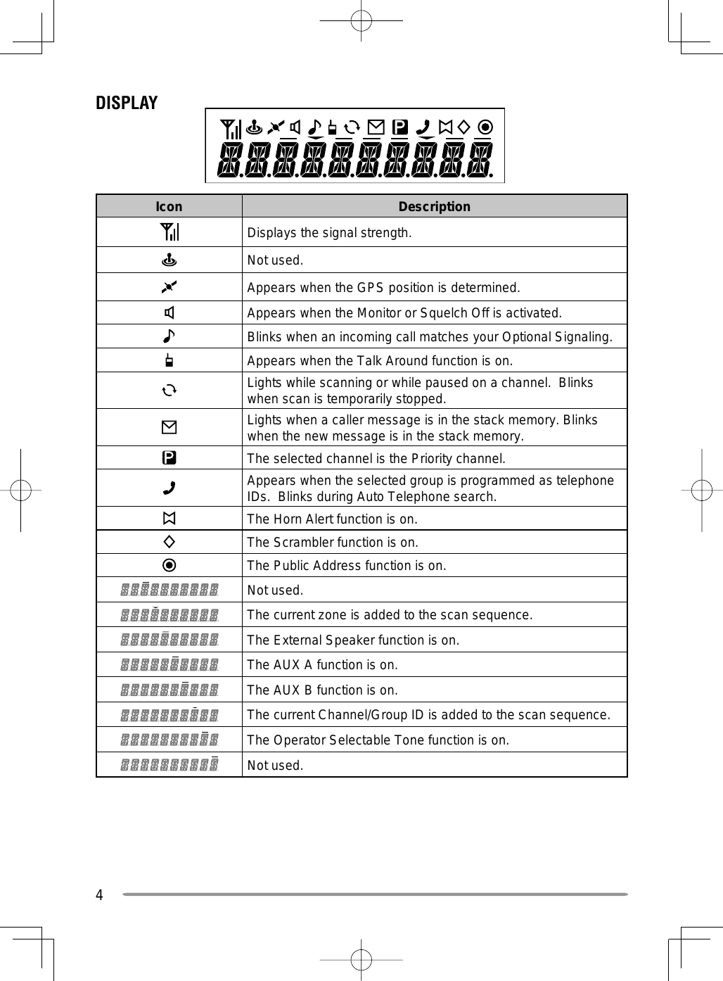 4DISPLAYIcon DescriptionDisplays the signal strength.Not used.Appears when the GPS position is determined.Appears when the Monitor or Squelch Off is activated.Blinks when an incoming call matches your Optional Signaling.Appears when the Talk Around function is on.Lights while scanning or while paused on a channel.  Blinks when scan is temporarily stopped.Lights when a caller message is in the stack memory. Blinks when the new message is in the stack memory.The selected channel is the Priority channel. Appears when the selected group is programmed as telephone IDs.  Blinks during Auto Telephone search.The Horn Alert function is on.The Scrambler function is on.The Public Address function is on.Not used.The current zone is added to the scan sequence.The External Speaker function is on.The AUX A function is on.The AUX B function is on.The current Channel/Group ID is added to the scan sequence.The Operator Selectable Tone function is on.Not used.