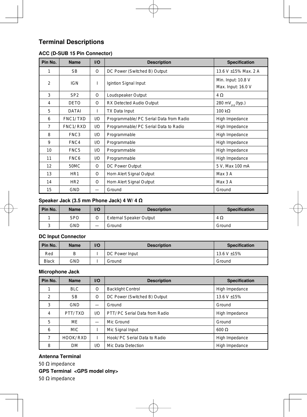 Terminal DescriptionsACC (D-SUB 15 Pin Connector)Pin No. Name I/O Description Specification1 SB O DC Power (Switched B) Output 13.6 V ±15% Max. 2 A2 IGN I Igintion Signal Input Min. Input: 10.8 VMax. Input: 16.0 V3 SP2 O Loudspeaker Output 4 Ω4 DETO O RX Detected Audio Output 280 mVp-p (typ.)5 DATAI I TX Data Input 100 kΩ6 FNC1/ TXD I/O Programmable/ PC Serial Data from Radio High Impedance7 FNC1/ RXD I/O Programmable/ PC Serial Data to Radio High Impedance8 FNC3 I/O Programmable High Impedance9 FNC4 I/O Programmable High Impedance10 FNC5 I/O Programmable High Impedance11 FNC6 I/O Programmable High Impedance12 50MC O DC Power Output 5 V, Max 100 mA13 HR1 O Horn Alert Signal Output Max 3 A14 HR2 O Horn Alert Signal Output Max 3 A15 GND — Ground GroundSpeaker Jack (3.5 mm Phone Jack) 4 W/ 4 ΩPin No. Name I/O Description Specification1 SPO O External Speaker Output 4 Ω3 GND — Ground GroundDC Input ConnectorPin No. Name I/O Description SpecificationRed B I DC Power Input 13.6 V ±15%Black GND I Ground GroundMicrophone JackPin No. Name I/O Description Specification1 BLC O Backlight Control High Impedance2 SB O DC Power (Switched B) Output 13.6 V ±15%3 GND — Ground Ground4 PTT/ TXD  I/O PTT/ PC Serial Data from Radio High Impedance5 ME — Mic Ground Ground6 MIC I Mic Signal Input 600 Ω7 HOOK/ RXD  I Hook/ PC Serial Data to Radio High Impedance8 DM I/O Mic Data Detection High ImpedanceAntenna Terminal50 Ω impedanceGPS Terminal  &lt;GPS model olny&gt;50 Ω impedance