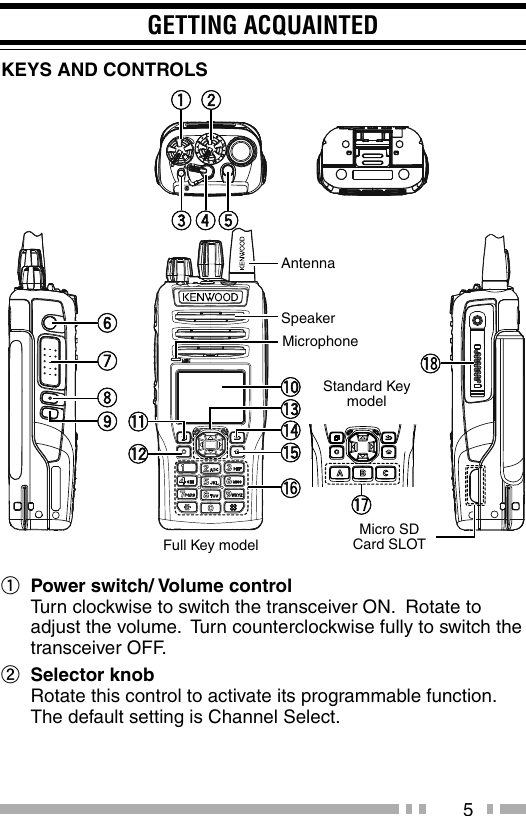 5GETTING ACQUAINTEDa  Power switch/ Volume controlTurn clockwise to switch the transceiver ON.  Rotate to adjust the volume.  Turn counterclockwise fully to switch the transceiver OFF.b Selector knobRotate this control to activate its programmable function.  The default setting is Channel Select.AntennaMicrophoneSpeakerStandard Key  modelKEYS AND CONTROLSMicro SD Card SLOTFull Key model