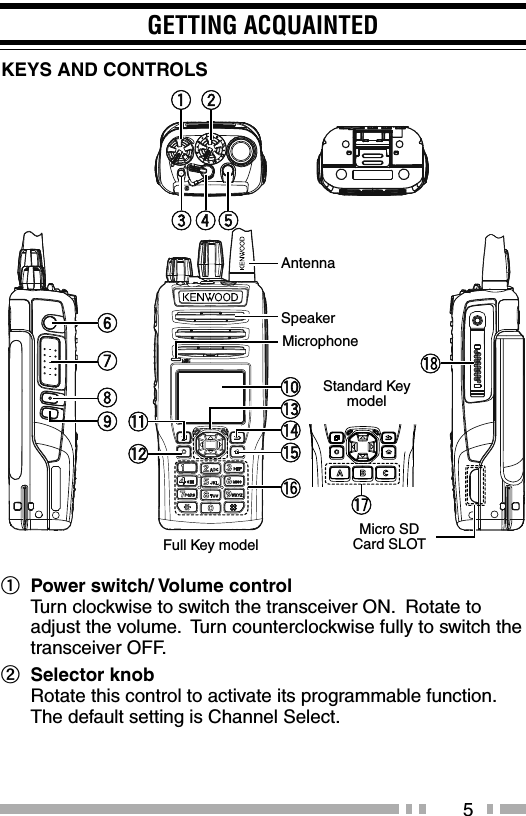 5GETTING ACQUAINTEDa  Power switch/ Volume controlTurn clockwise to switch the transceiver ON.  Rotate to adjust the volume.  Turn counterclockwise fully to switch the transceiver OFF.b Selector knobRotate this control to activate its programmable function.  The default setting is Channel Select.AntennaMicrophoneSpeakerStandard Key  modelKEYS AND CONTROLSMicro SD Card SLOTFull Key model