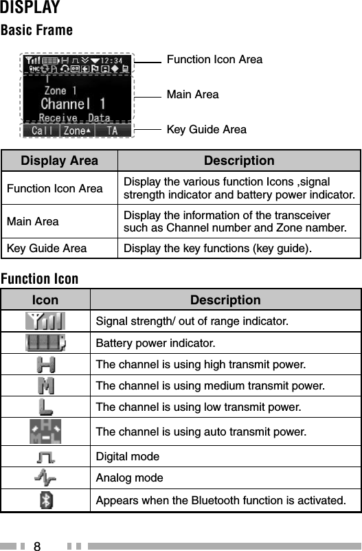 8DISPLAY Function Icon AreaMain AreaKey Guide AreaDisplay Area DescriptionFunction Icon Area Display the various function Icons ,signal strength indicator and battery power indicator.Main Area Display the information of the transceiver such as Channel number and Zone namber.Key Guide Area Display the key functions (key guide).Basic Frame Icon DescriptionSignal strength/ out of range indicator.Battery power indicator.The channel is using high transmit power. The channel is using medium transmit power.The channel is using low transmit power.The channel is using auto transmit power.Digital modeAnalog modeAppears when the Bluetooth function is activated.Function Icon 