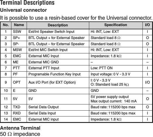 Terminal DescriptionsUniversal connectorIt is possible to use a resin-based cover for the Universal connector.No. Name Description Speciﬁ cation I/O1 SSW Ext/Int Speaker Switch Input Hi: INT, Low: EXT I2 SP+ BTL Output + for External Speaker Standard load 8 O3 SP- BTL Output – for External Speaker Standard load 8 O4 MSW  Ext/Int MIC Switch Input  Hi: INT, Low: EXT I5 EMC  External MIC Input Impedance: 1.8 kI6 ME  External MIC GND  – –7 PTT External PTT Input Low: PTT ON I8 PF Programable Function Key Input  Input voltage: 0 V - 3.3 V I9 OPT Aux I/O Port (for EXT Option) I: 0 V - 3.3 VO: Standard load 25 kI/O10 E GND GND −11 5V 5V 5V power supply outputMax output current:  140 mA O12 TXD Serial Data Output Baud rate: 115200 bps max O13 RXD Serial Data Input Baud rate: 115200 bps max I14 EMC External MIC input Impedance: 1.8 kIAntenna Terminal50  impedance