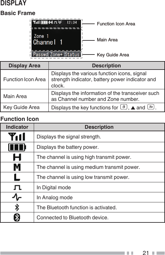 Function Icon AreaMain AreaKey Guide Area Fun2t8on I2on Ar40D8spl0ys t74 v0r8ous 5un2t8on 82ons, s86n0lstr4n6t7 8n3820tor, 10tt4ry pow4r 8n3820tor 0n32lo2k.M08n Ar40 D8spl0ys t74 8n5orm0t8on o5 t74 tr0ns248v4r su270s C70nn4l num14r 0n3 Zon4 num14r.K4y Gu834 Ar40 D8spl0ys t74 k4y 5un2t8ons 5or  , J 0n3  .  D8spl0ys t74 s86n0l str4n6t7.D8spl0ys t74 10tt4ry pow4r.T74 270nn4l 8s us8n6 7867 tr0nsm8t pow4r.T74 270nn4l 8s us8n6 m438um tr0nsm8t pow4r.T74 270nn4l 8s us8n6 low tr0nsm8t pow4r.In D868t0l mo34In An0lo6 mo34T74 Blu4toot7 5un2t8on 8s 02t8v0t43.Conn42t43 to Blu4toot7 34v824.