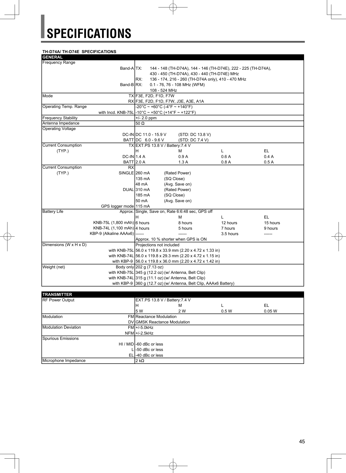 45SPECIFICATIONSTH-D74A/ TH-D74E  SPECIFICATIONSGENERALBand-A TX: 144 - 148 (TH-D74A), 144 - 146 (TH-D74E), 222 - 225 (TH-D74A),430 - 450 (TH-D74A), 430 - 440 (TH-D74E) MHz RX: 136 - 174, 216 - 260 (TH-D74A only), 410 - 470 MHzBand-B RX: 0.1 - 76, 76 - 108 MHz (WFM)108 - 524 MHzMode TX F3E, F2D, F1D, F7WRX F3E, F2D, F1D, F7W, J3E, A3E, A1A-20°C ~ +60°C (-4°F ~ +140°F)with Incd. KNB-75L -10°C ~ +50°C (+14°F ~ +122°F)Frequency Stability +/- 2.0 ppm50 ȍDC-IN DC 11.0 - 15.9 V (STD: DC 13.8 V)BATT DC   6.0 - 9.6 V (STD: DC 7.4 V)TX EXT.PS 13.8 V / Battery:7.4 V(TYP.) H M L ELDC-IN 1.4 A 0.9 A 0.6 A 0.4 ABATT 2.0 A 1.3 A 0.8 A 0.5 ARX(TYP.) SINGLE 260 mA (Rated Power)135 mA (SQ Close)48 mA (Avg. Save on)DUAL 310 mA (Rated Power)185 mA (SQ Close)50 mA (Avg. Save on)GPS logger mode 115 mAHML EL6 hours 8 hours 12 hours 15 hours4 hours 5 hours 7 hours 9 hours------ ------ 3.5 hours ------Approx. 10 % shorter when GPS is ONProjections not includedwith KNB-75L 56.0 x 119.8 x 33.9 mm (2.20 x 4.72 x 1.33 in)with KNB-74L 56.0 x 119.8 x 29.3 mm (2.20 x 4.72 x 1.15 in)with KBP-9  56.0 x 119.8 x 36.0 mm (2.20 x 4.72 x 1.42 in)Weight (net) Body only 202 g (7.13 oz)with KNB-75L 345 g (12.2 oz)(w/ Antenna, Belt Clip)with KNB-74L 315 g (11.1 oz)(w/ Antenna, Belt Clip)with KBP-9  360 g (12.7 oz)(w/ Antenna, Belt Clip, AAAx6 Battery)TRANSMITTERRF Power Output EXT.PS 13.8 V / Battery:7.4 VHML EL5 W 2 W 0.5 W 0.05 WModulation FM Reactance ModulationDV GMSK Reactance ModulationFM +/-5.0kHzNFM +/-2.5kHzHI / MID -60 dBc or lessL -50 dBc or lessEL -40 dBc or less2 kȍCurrent ConsumptionFrequency RangeKNB-75L (1,800 mAh)Operating Temp. RangeAntenna ImpedanceOperating VoltageCurrent ConsumptionBattery Life Approx. Single, Save on, Rate 6:6:48 sec, GPS offSpurious EmissionsMicrophone ImpedanceKNB-74L (1,100 mAh)KBP-9 (Alkaline AAAx6)Dimensions (W x H x D) Modulation Deviation