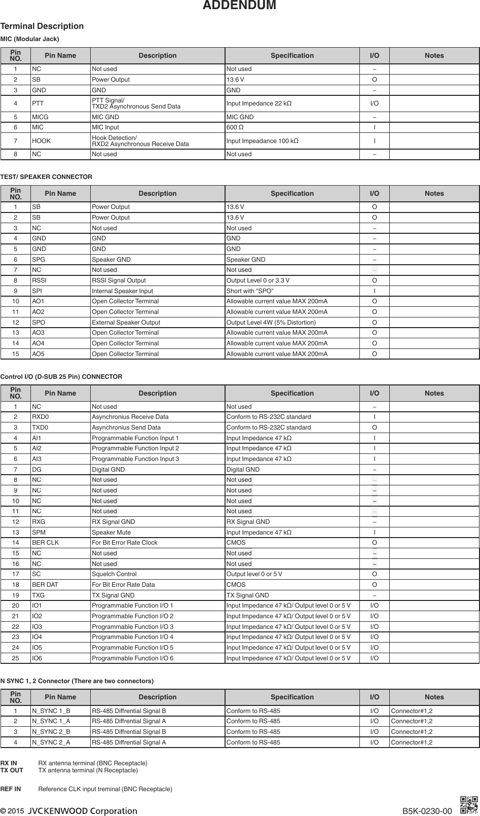 ADDENDUMTerminal DescriptionMIC (Modular Jack)PinNO. Pin Name Description SpeciÞ cation I/O Notes1 NC Not used Not used ̋2 SB Power Output 13.6 V O3 GND GND GND ̋4 PTT  PTT Signal/TXD2 Asynchronous Send Data  Input Impedance 22 kǣI/O5 MICG MIC GND MIC GND ̋6 MIC  MIC Input  600 ǣI7 HOOK Hook Detection/RXD2 Asynchronous Receive Data Input Impeadance 100 kǣI8 NC Not used Not used ̋TEST/ SPEAKER CONNECTORPinNO. Pin Name Description SpeciÞ cation I/O Notes1 SB Power Output 13.6 V O2 SB Power Output 13.6 V O3 NC Not used Not used ̋4 GND GND GND ̋5 GND GND GND ̋6 SPG Speaker GND Speaker GND ̋7 NC Not used Not used ̋8 RSSI RSSI Signal Output Output Level 0 or 3.3 V O9 SPI Internal Speaker Input Short with &quot;SPO&quot; I10 AO1 Open Collector Terminal  Allowable current value MAX 200mA O11 AO2 Open Collector Terminal  Allowable current value MAX 200mA O12 SPO External Speaker Output  Output Level 4W (5% Distortion) O13 AO3 Open Collector Terminal  Allowable current value MAX 200mA O14 AO4 Open Collector Terminal  Allowable current value MAX 200mA O15 AO5 Open Collector Terminal  Allowable current value MAX 200mA OControl I/O (D-SUB 25 Pin) CONNECTORPinNO. Pin Name Description SpeciÞ cation I/O Notes1 NC Not used Not used ̋2 RXD0 Asynchronius Receive Data Conform to RS-232C standard I3 TXD0 Asynchronius Send Data Conform to RS-232C standard O4 AI1  Programmable Function Input 1 Input Impedance 47 kǣI5 AI2 Programmable Function Input 2 Input Impedance 47 kǣI6 AI3  Programmable Function Input 3 Input Impedance 47 kǣI7 DG Digital GND Digital GND ̋8 NC Not used Not used ̋9 NC Not used Not used ̋10 NC Not used Not used ̋11 NC Not used Not used ̋12 RXG RX Signal GND RX Signal GND ̋13 SPM Speaker Mute  Input Impedance 47 kǣI14 BER CLK For Bit Error Rate Clock  CMOS O15 NC Not used Not used ̋16 NC Not used Not used ̋17 SC Squelch Control  Output level 0 or 5 V O18 BER DAT For Bit Error Rate Data CMOS O19 TXG TX Signal GND  TX Signal GND ̋20 IO1 Programmable Function I/O 1  Input Impedance 47 kǣ/ Output level 0 or 5 V I/O21 IO2 Programmable Function I/O 2 Input Impedance 47 kǣ/ Output level 0 or 5 V I/O22 IO3 Programmable Function I/O 3 Input Impedance 47 kǣ/ Output level 0 or 5 V I/O23 IO4 Programmable Function I/O 4 Input Impedance 47 kǣ/ Output level 0 or 5 V I/O24 IO5 Programmable Function I/O 5 Input Impedance 47 kǣ/ Output level 0 or 5 V I/O25 IO6 Programmable Function I/O 6 Input Impedance 47 kǣ/ Output level 0 or 5 V I/ON SYNC 1, 2 Connector (There are two connectors)PinNO. Pin Name Description SpeciÞ cation I/O Notes1 N_SYNC 1_B RS-485 DiŮ rential Signal B Conform to RS-485 I/O Connector#1,22 N_SYNC 1_A RS-485 DiŮ rential Signal A Conform to RS-485 I/O Connector#1,23 N_SYNC 2_B RS-485 DiŮ rential Signal B Conform to RS-485 I/O Connector#1,24 N_SYNC 2_A RS-485 DiŮ rential Signal A Conform to RS-485 I/O Connector#1,2RX IN  RX antenna terminal (BNC Receptacle)TX OUT  TX antenna terminal (N Receptacle)REF IN  Reference CLK input treminal (BNC Receptacle)B5K-0230-00© 2015 7 NC Not used Not used7 NC Not used Not used7 NC Not used Not used7 NC Not used Not used7 NC Not used Not used7 NC Not used Not used7 NC Not used Not used̋8 NC Not used Not used8 NC Not used Not used8 NC Not used Not used8 NC Not used Not used8 NC Not used Not used8 NC Not used Not used8 NC Not used Not used̋9 NC Not used Not used9 NC Not used Not used9 NC Not used Not used9 NC Not used Not used9 NC Not used Not used9 NC Not used Not used9 NC Not used Not used̋10 NC Not used Not used10 NC Not used Not used10 NC Not used Not used10 NC Not used Not used10 NC Not used Not used10 NC Not used Not used10 NC Not used Not used̋11 NC Not used Not used11 NC Not used Not used11 NC Not used Not used11 NC Not used Not used11 NC Not used Not used11 NC Not used Not used11 NC Not used Not used̋15 NC Not used Not used15 NC Not used Not used15 NC Not used Not used15 NC Not used Not used15 NC Not used Not used15 NC Not used Not used15 NC Not used Not used̋16 NC Not used Not used16 NC Not used Not used16 NC Not used Not used16 NC Not used Not used16 NC Not used Not used16 NC Not used Not used16 NC Not used Not used̋