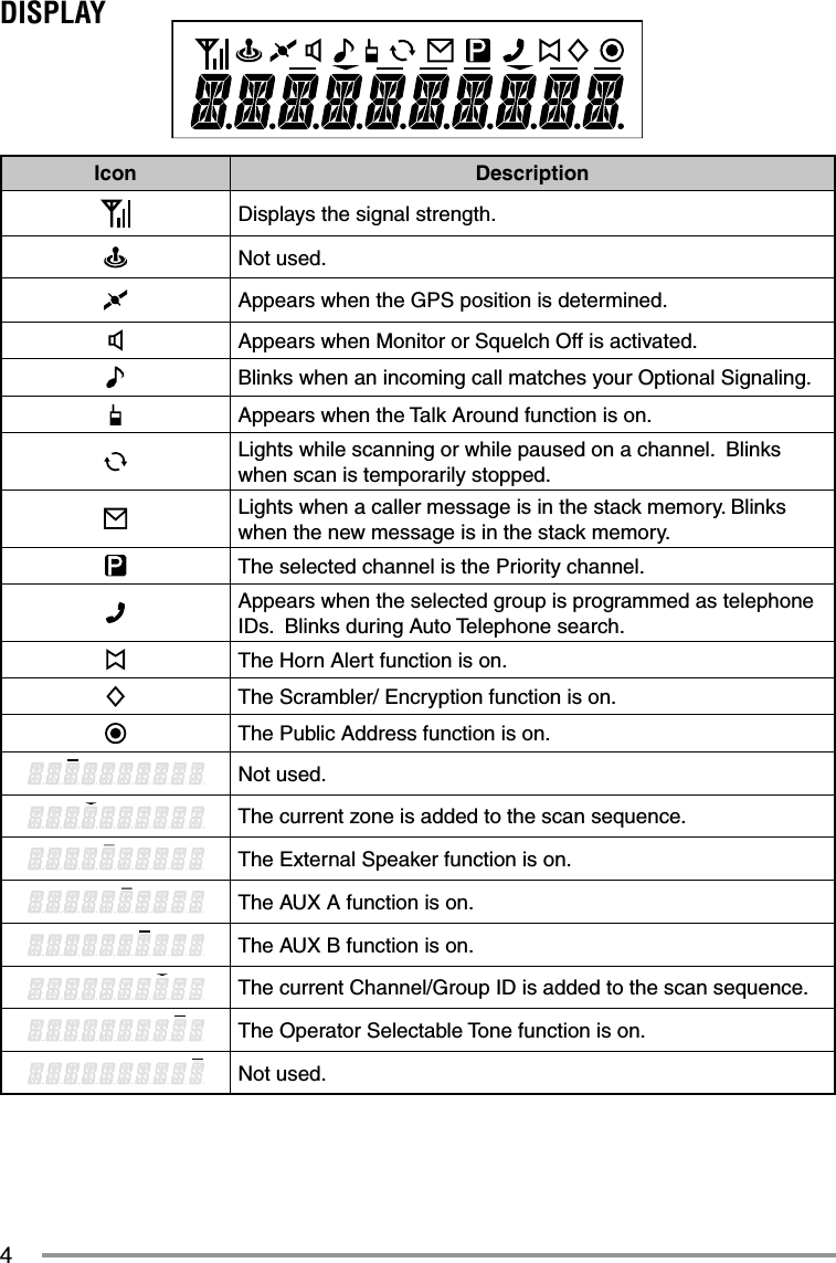 4DISPLAYIcon DescriptionDisplays the signal strength.Not used.Appears when the GPS position is determined.Appears when Monitor or Squelch Off is activated.Blinks when an incoming call matches your Optional Signaling.Appears when the Talk Around function is on.Lights while scanning or while paused on a channel.  Blinks when scan is temporarily stopped.Lights when a caller message is in the stack memory. Blinks when the new message is in the stack memory.The selected channel is the Priority channel. Appears when the selected group is programmed as telephone IDs.  Blinks during Auto Telephone search.The Horn Alert function is on.The Scrambler/ Encryption function is on.The Public Address function is on.Not used.The current zone is added to the scan sequence.The External Speaker function is on.The AUX A function is on.The AUX B function is on.The current Channel/Group ID is added to the scan sequence.The Operator Selectable Tone function is on.Not used.