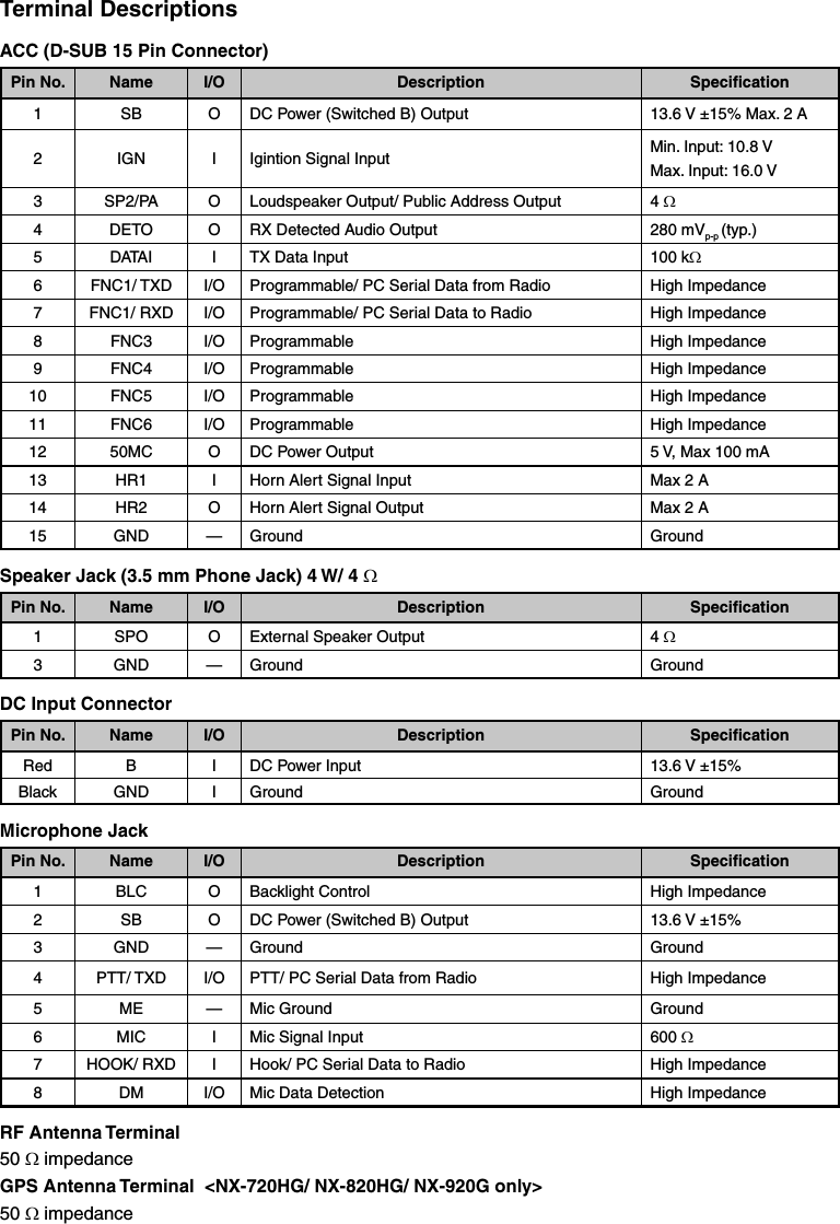 Terminal DescriptionsACC (D-SUB 15 Pin Connector)Pin No. Name I/O Description Speciﬁ cation1 SB O DC Power (Switched B) Output 13.6 V ±15% Max. 2 A2 IGN I Igintion Signal Input Min. Input: 10.8 VMax. Input: 16.0 V3 SP2/PA O Loudspeaker Output/ Public Address Output 4 4 DETO O RX Detected Audio Output 280 mVp-p (typ.)5 DATAI I TX Data Input 100 k6 FNC1/ TXD I/O Programmable/ PC Serial Data from Radio High Impedance7 FNC1/ RXD I/O Programmable/ PC Serial Data to Radio High Impedance8 FNC3 I/O Programmable High Impedance9 FNC4 I/O Programmable High Impedance10 FNC5 I/O Programmable High Impedance11 FNC6 I/O Programmable High Impedance12 50MC O DC Power Output 5 V, Max 100 mA13 HR1 I Horn Alert Signal Input Max 2 A14 HR2 O Horn Alert Signal Output Max 2 A15 GND — Ground GroundSpeaker Jack (3.5 mm Phone Jack) 4 W/ 4 Pin No. Name I/O Description Speciﬁ cation1 SPO O External Speaker Output 4 3 GND — Ground GroundDC Input ConnectorPin No. Name I/O Description Speciﬁ cationRed B I DC Power Input 13.6 V ±15%Black GND I Ground GroundMicrophone JackPin No. Name I/O Description Speciﬁ cation1 BLC O Backlight Control High Impedance2 SB O DC Power (Switched B) Output 13.6 V ±15%3 GND — Ground Ground4 PTT/ TXD  I/O PTT/ PC Serial Data from Radio High Impedance5 ME — Mic Ground Ground6 MIC I Mic Signal Input 600 7 HOOK/ RXD  I Hook/ PC Serial Data to Radio High Impedance8 DM I/O Mic Data Detection High ImpedanceRF Antenna Terminal50  impedanceGPS Antenna Terminal  &lt;NX-720HG/ NX-820HG/ NX-920G only&gt;50  impedance