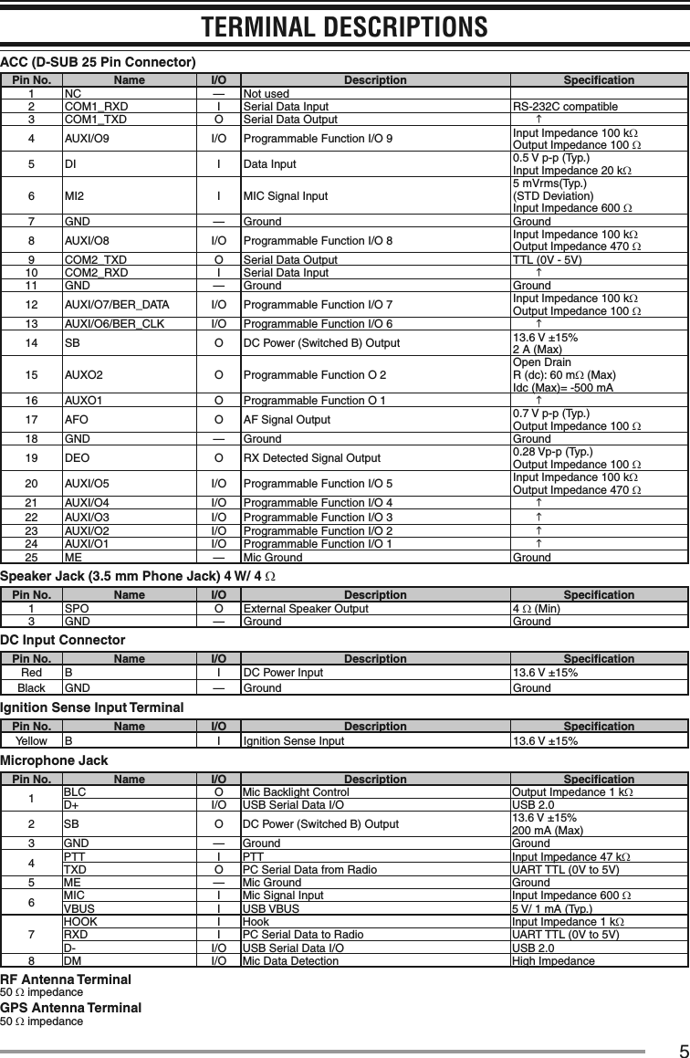 5TERMINAL DESCRIPTIONSACC (D-SUB 25 Pin Connector)Pin No. Name I/O Description Speciﬁcation1 NC — Not used2 COM1_RXD I Serial Data Input RS-232C compatible3 COM1_TXD O Serial Data Output   h4 AUXI/O9 I/O Programmable Function I/O 9 Input Impedance 100 kΩOutput Impedance 100 Ω5 DI I Data Input 0.5 V p-p (Typ.)Input Impedance 20 kΩ6 MI2 I MIC Signal Input5 mVrms(Typ.) (STD Deviation)Input Impedance 600 Ω7 GND — Ground Ground8 AUXI/O8 I/O Programmable Function I/O 8 Input Impedance 100 kΩOutput Impedance 470 Ω9 COM2_TXD O Serial Data Output TTL (0V - 5V)10 COM2_RXD I Serial Data Input   h11 GND — Ground Ground12 AUXI/O7/BER_DATA I/O Programmable Function I/O 7 Input Impedance 100 kΩOutput Impedance 100 Ω13 AUXI/O6/BER_CLK I/O Programmable Function I/O 6   h14 SB O DC Power (Switched B) Output 13.6 V ±15%2 A (Max)15 AUXO2 O Programmable Function O 2Open DrainR (dc): 60 mΩ (Max)Idc (Max)= -500 mA16 AUXO1 O Programmable Function O 1   h17 AFO O AF Signal Output 0.7 V p-p (Typ.)Output Impedance 100 Ω18 GND — Ground Ground19 DEO O RX Detected Signal Output 0.28 Vp-p (Typ.)Output Impedance 100 Ω20 AUXI/O5 I/O Programmable Function I/O 5 Input Impedance 100 kΩOutput Impedance 470 Ω21 AUXI/O4 I/O Programmable Function I/O 4   h22 AUXI/O3 I/O Programmable Function I/O 3   h23 AUXI/O2 I/O Programmable Function I/O 2   h24 AUXI/O1 I/O Programmable Function I/O 1   h25 ME — Mic Ground GroundSpeaker Jack (3.5 mm Phone Jack) 4 W/ 4 ΩPin No. Name I/O Description Speciﬁcation1 SPO O External Speaker Output 4 Ω (Min)3 GND — Ground GroundDC Input ConnectorPin No. Name I/O Description SpeciﬁcationRed B I DC Power Input 13.6 V ±15%Black GND — Ground GroundIgnition Sense Input TerminalPin No. Name I/O Description SpeciﬁcationYellow B I Ignition Sense Input 13.6 V ±15%Microphone JackPin No. Name I/O Description Speciﬁcation1BLC O Mic Backlight Control Output Impedance 1 kΩD+ I/O USB Serial Data I/O USB 2.02 SB O DC Power (Switched B) Output 13.6 V ±15%200 mA (Max)3 GND — Ground Ground4PTT I PTT Input Impedance 47 kΩTXD  O PC Serial Data from Radio UART TTL (0V to 5V)5 ME — Mic Ground Ground6MIC I Mic Signal Input Input Impedance 600 ΩVBUS I USB VBUS 5 V/ 1 mA (Typ.)7HOOK I Hook Input Impedance 1 kΩRXD  I PC Serial Data to Radio UART TTL (0V to 5V)D- I/O USB Serial Data I/O USB 2.08 DM I/O Mic Data Detection High ImpedanceRF Antenna Terminal50 Ω impedanceGPS Antenna Terminal50 Ω impedance