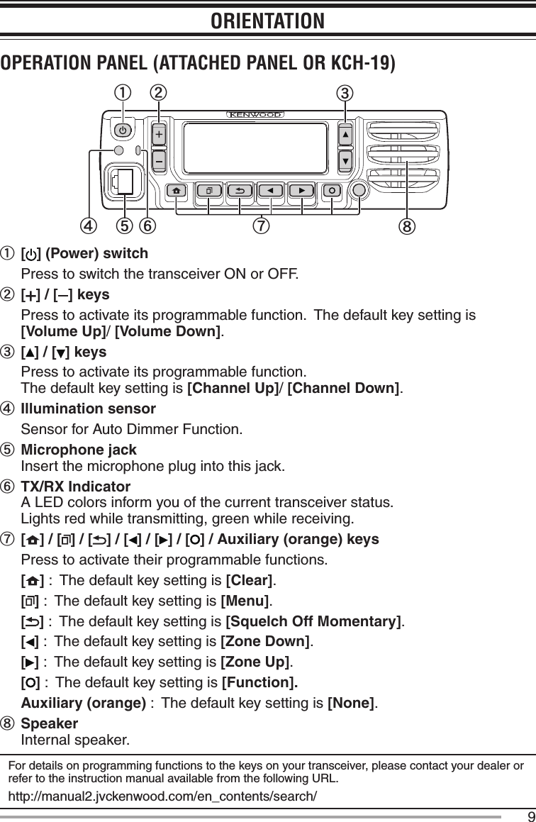 9ORIENTATIONOPERATION PANEL (ATTACHED PANEL OR KCH-19)a b cgefhda [ ] (Power) switch  Press to switch the transceiver ON or OFF.b [ ] / [ ] keys Press to activate its programmable function.  The default key setting is [Volume Up]/ [Volume Down]. c [] / [ ] keys  Press to activate its programmable function. The default key setting is [Channel Up]/ [Channel Down].d Illumination sensor  Sensor for Auto Dimmer Function.e  Microphone jack Insert the microphone plug into this jack.f  TX/RX  Indicator A LED colors inform you of the current transceiver status.  Lights red while transmitting, green while receiving. g [] / [ ] / [ ] / [ ] / [ ] / [ ] / Auxiliary (orange) keys Press to activate their programmable functions. [] :  The default key setting is [Clear]. [] :  The default key setting is [Menu]. [] :  The default key setting is [Squelch Off Momentary].   [] :  The default key setting is [Zone Down]. [] :  The default key setting is [Zone Up]. [] :  The default key setting is [Function]. Auxiliary (orange) :  The default key setting is [None].h Speaker Internal speaker.For details on programming functions to the keys on your transceiver, please contact your dealer or refer to the instruction manual available from the following URL.http://manual2.jvckenwood.com/en_contents/search/