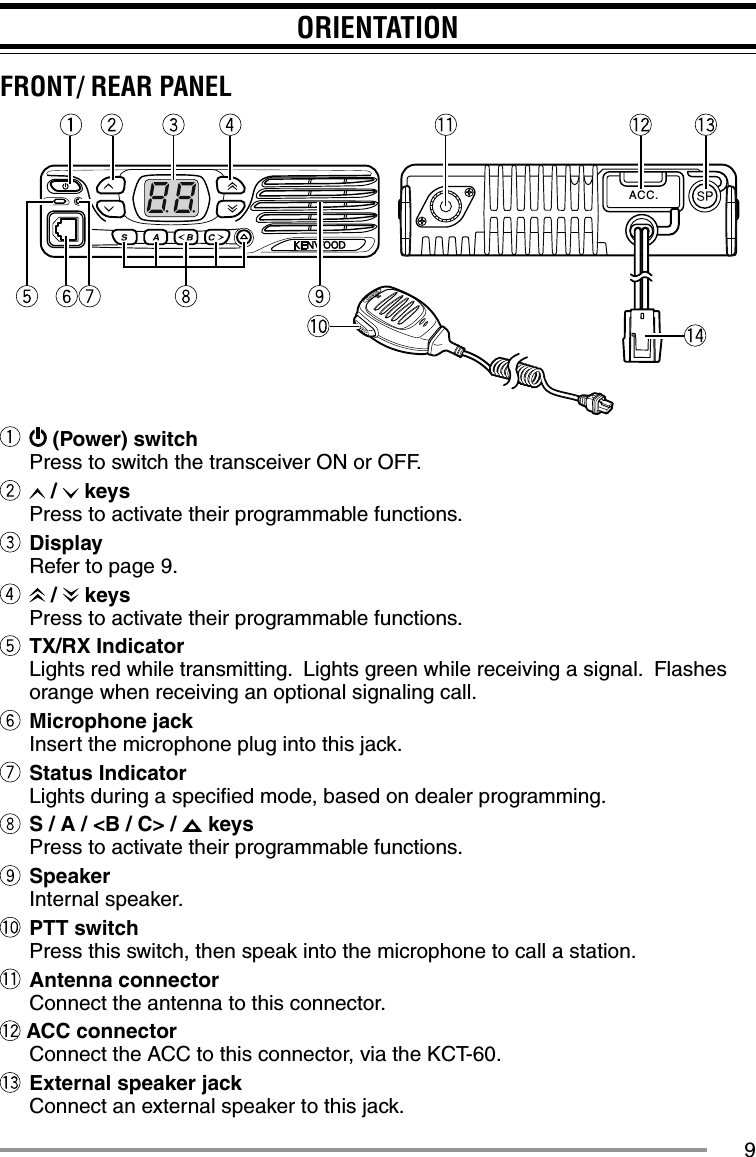 9ORIENTATIONFRONT/ REAR PANELACC.   (Power) switchPress to switch the transceiver ON or OFF.   /   keysPress to activate their programmable functions. DisplayRefer to page 9.   /   keysPress to activate their programmable functions. TX/RX IndicatorLights red while transmitting.  Lights green while receiving a signal.  Flashes orange when receiving an optional signaling call.  Microphone jackInsert the microphone plug into this jack. Status IndicatorLights during a speciﬁ ed mode, based on dealer programming.  S / A / &lt;B / C&gt; /   keysPress to activate their programmable functions. SpeakerInternal speaker. PTT switchPress this switch, then speak into the microphone to call a station. Antenna connectorConnect the antenna to this connector. ACC connectorConnect the ACC to this connector, via the KCT-60.  External speaker jackConnect an external speaker to this jack.