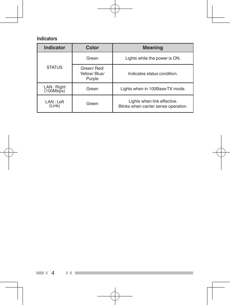 4IndicatorsIndicator Color MeaningSTATUSGreen LightswhilethepowerisON.Green/Red/Yellow/Blue/PurpleIndicatesstatuscondition.LAN:Right(100Mbps) Green Lightswhenin100Base-TXmode.LAN:Left(Link) Green Lightswhenlinkeective.Blinkswhencarriersenseoperation.
