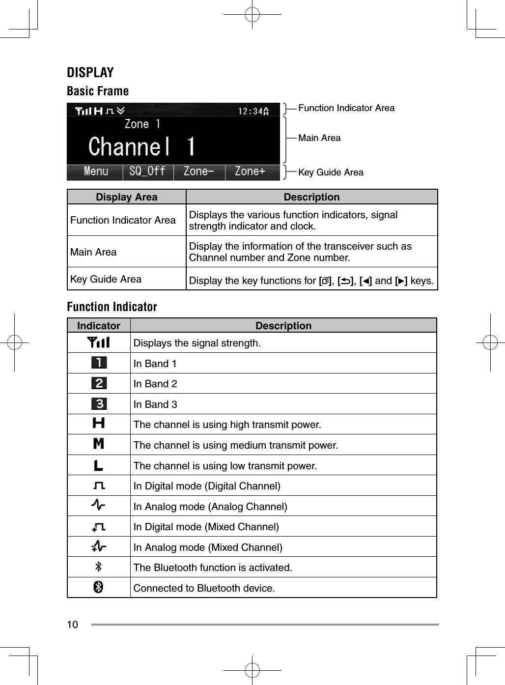 10DISPLAYBasic FrameFunction Indicator AreaMain AreaKey Guide AreaDisplay Area DescriptionFunction Indicator Area Displays the various function indicators, signal strength indicator and clock.Main Area Display the information of the transceiver such as Channel number and Zone number. Key Guide Area Display the key functions for [ ], [ ], [ ] and [ ] keys.Function IndicatorIndicator DescriptionDisplays the signal strength.In Band 1In Band 2In Band 3The channel is using high transmit power. The channel is using medium transmit power.The channel is using low transmit power.In Digital mode (Digital Channel)In Analog mode (Analog Channel)In Digital mode (Mixed Channel)In Analog mode (Mixed Channel)The Bluetooth function is activated.Connected to Bluetooth device.