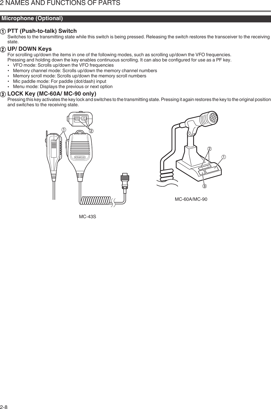 Microphone (Optional)APTT (Push-to-talk) SwitchSwitches to the transmitting state while this switch is being pressed. Releasing the switch restores the transceiver to the receivingstate.BUP/ DOWN KeysFor scrolling up/down the items in one of the following modes, such as scrolling up/down the VFO frequencies.Pressing and holding down the key enables continuous scrolling. It can also be configured for use as a PF key.•VFO mode: Scrolls up/down the VFO frequencies•Memory channel mode: Scrolls up/down the memory channel numbers•Memory scroll mode: Scrolls up/down the memory scroll numbers•Mic paddle mode: For paddle (dot/dash) input•Menu mode: Displays the previous or next optionCLOCK Key (MC-60A/ MC-90 only)Pressing this key activates the key lock and switches to the transmitting state. Pressing it again restores the key to the original positionand switches to the receiving state..PTTDWN UPMC-43SMC-60A/MC-902 NAMES AND FUNCTIONS OF PARTS2-8