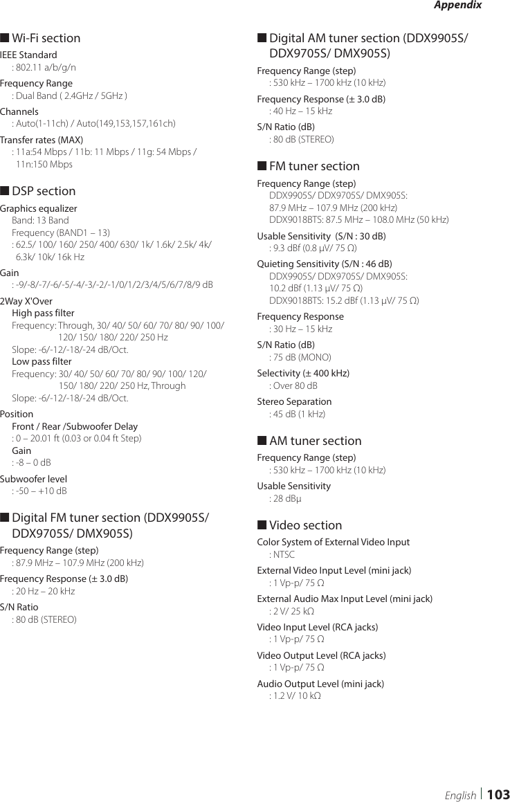Appendix103English ■Wi-Fi sectionIEEE Standard: 802.11 a/b/g/nFrequency Range: Dual Band ( 2.4GHz / 5GHz )Channels: Auto(1-11ch) / Auto(149,153,157,161ch)Transfer rates (MAX):  11a:54 Mbps / 11b: 11 Mbps / 11g: 54 Mbps / 11n:150 Mbps ■DSP sectionGraphics equalizerBand: 13 BandFrequency (BAND1 – 13):  62.5/ 100/ 160/ 250/ 400/ 630/ 1k/ 1.6k/ 2.5k/ 4k/ 6.3k/ 10k/ 16k HzGain: -9/-8/-7/-6/-5/-4/-3/-2/-1/0/1/2/3/4/5/6/7/8/9 dB2Way X&apos;OverHigh pass filterFrequency:  Through, 30/ 40/ 50/ 60/ 70/ 80/ 90/ 100/ 120/ 150/ 180/ 220/ 250 HzSlope: -6/-12/-18/-24 dB/Oct.Low pass filterFrequency:  30/ 40/ 50/ 60/ 70/ 80/ 90/ 100/ 120/ 150/ 180/ 220/ 250 Hz, ThroughSlope: -6/-12/-18/-24 dB/Oct.PositionFront / Rear /Subwoofer Delay: 0 – 20.01 ft (0.03 or 0.04 ft Step)Gain: -8 – 0 dBSubwoofer level: -50 – +10 dB ■Digital FM tuner section (DDX9905S/ DDX9705S/ DMX905S)Frequency Range (step): 87.9 MHz – 107.9 MHz (200 kHz)Frequency Response (± 3.0 dB): 20 Hz – 20 kHzS/N Ratio: 80 dB (STEREO) ■Digital AM tuner section (DDX9905S/ DDX9705S/ DMX905S)Frequency Range (step): 530 kHz – 1700 kHz (10 kHz)Frequency Response (± 3.0 dB): 40 Hz – 15 kHzS/N Ratio (dB): 80 dB (STEREO) ■FM tuner sectionFrequency Range (step)DDX9905S/ DDX9705S/ DMX905S:  87.9 MHz – 107.9 MHz (200 kHz)DDX9018BTS: 87.5 MHz – 108.0 MHz (50 kHz)Usable Sensitivity  (S/N : 30 dB): 9.3 dBf (0.8 μV/ 75 Ω)Quieting Sensitivity (S/N : 46 dB)DDX9905S/ DDX9705S/ DMX905S:  10.2 dBf (1.13 μV/ 75 Ω)DDX9018BTS: 15.2 dBf (1.13 μV/ 75 Ω)Frequency Response: 30 Hz – 15 kHzS/N Ratio (dB): 75 dB (MONO)Selectivity (± 400 kHz): Over 80 dBStereo Separation: 45 dB (1 kHz) ■AM tuner sectionFrequency Range (step): 530 kHz – 1700 kHz (10 kHz)Usable Sensitivity: 28 dBμ ■Video sectionColor System of External Video Input: NTSCExternal Video Input Level (mini jack): 1 Vp-p/ 75 ΩExternal Audio Max Input Level (mini jack): 2 V/ 25 kΩVideo Input Level (RCA jacks): 1 Vp-p/ 75 ΩVideo Output Level (RCA jacks): 1 Vp-p/ 75 ΩAudio Output Level (mini jack): 1.2 V/ 10 kΩ