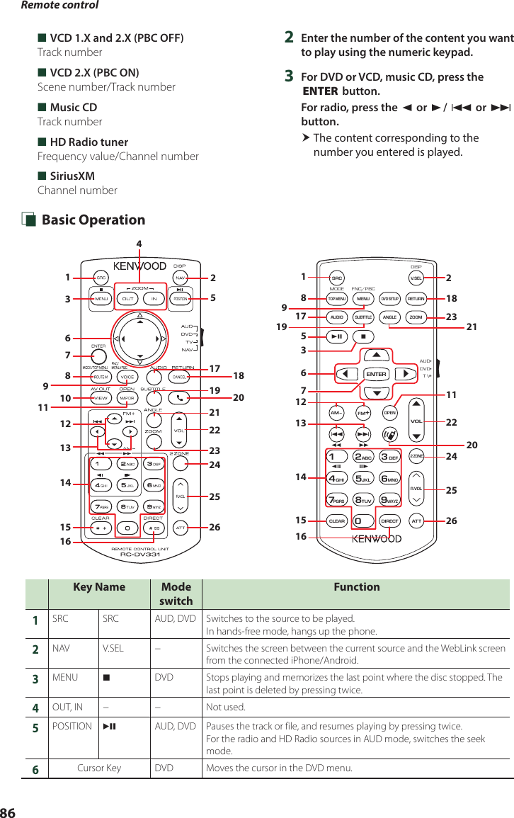 Remote control86 ■VCD 1.X and 2.X (PBC OFF)Track number ■VCD 2.X (PBC ON)Scene number/Track number ■Music CDTrack number ■HD Radio tunerFrequency value/Channel number ■SiriusXMChannel number2  Enter the number of the content you want to play using the numeric keypad.3  For DVD or VCD, music CD, press the [ENTER] button.For radio, press the [C] or [D]/ [E] or [F] button. The content corresponding to the number you entered is played. Ñ Basic OperationV.SELR.VOLMENUENTERMODE FNC/PBCDVD•T V•AUD•DISP12ABC 3DEF4GHI7PQRS5JKL8TUV09WXYZ6MNOAUDIO ANGLEOPENCLEAR ATTDIRECT2ZONEVOLFM+AM–ZOOMRETURNSRC384ud¢¡1Ee7∞∞∞∞∞∞TOP MENUDVD SETUPSUBTITLE12517192122232425261820367810121314151691141372211231821242526165171982209612131415Key Name Mode  switchFunction1SRC SRC AUD, DVD Switches to the source to be played. In hands-free mode, hangs up the phone.2NAV V.SEL − Switches the screen between the current source and the WebLink screen from the connected iPhone/Android.3MENU IDVD Stops playing and memorizes the last point where the disc stopped. The last point is deleted by pressing twice.4OUT, IN − − Not used.5POSITION LAUD, DVD Pauses the track or file, and resumes playing by pressing twice.For the radio and HD Radio sources in AUD mode, switches the seek mode.6Cursor Key DVD Moves the cursor in the DVD menu.