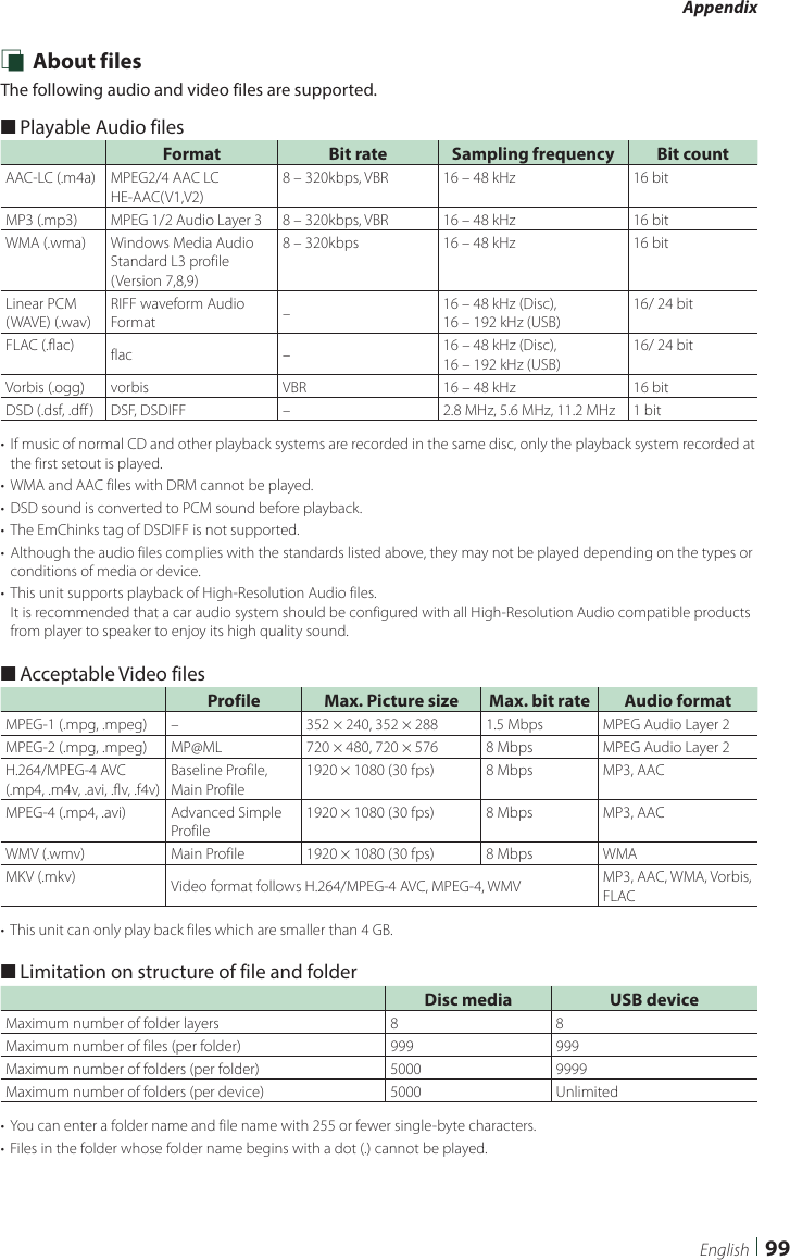 Appendix99English Ñ About filesThe following audio and video files are supported. ■Playable Audio filesFormat Bit rate Sampling frequency Bit countAAC-LC (.m4a) MPEG2/4 AAC LCHE-AAC(V1,V2)8 – 320kbps, VBR 16 – 48 kHz 16 bitMP3 (.mp3) MPEG 1/2 Audio Layer 3 8 – 320kbps, VBR 16 – 48 kHz 16 bitWMA (.wma) Windows Media Audio Standard L3 profile (Version 7,8,9)8 – 320kbps 16 – 48 kHz 16 bitLinear PCM (WAVE) (.wav) RIFF waveform Audio Format –16 – 48 kHz (Disc), 16 – 192 kHz (USB)16/ 24 bitFLAC (.flac)  flac – 16 – 48 kHz (Disc), 16 – 192 kHz (USB)16/ 24 bitVorbis (.ogg) vorbis VBR 16 – 48 kHz 16 bitDSD (.dsf, .dff) DSF, DSDIFF – 2.8 MHz, 5.6 MHz, 11.2 MHz 1 bit•  If music of normal CD and other playback systems are recorded in the same disc, only the playback system recorded at the first setout is played.•  WMA and AAC files with DRM cannot be played.•  DSD sound is converted to PCM sound before playback.•  The EmChinks tag of DSDIFF is not supported.•  Although the audio files complies with the standards listed above, they may not be played depending on the types or conditions of media or device.•  This unit supports playback of High-Resolution Audio files.  It is recommended that a car audio system should be configured with all High-Resolution Audio compatible products from player to speaker to enjoy its high quality sound. ■Acceptable Video filesProfile Max. Picture size Max. bit rate Audio formatMPEG-1 (.mpg, .mpeg)  – 352 × 240, 352 × 288 1.5 Mbps MPEG Audio Layer 2MPEG-2 (.mpg, .mpeg)  MP@ML 720 × 480, 720 × 576 8 Mbps MPEG Audio Layer 2H.264/MPEG-4 AVC (.mp4, .m4v, .avi, .flv, .f4v)Baseline Profile, Main Profile1920 × 1080 (30 fps) 8 Mbps MP3, AACMPEG-4 (.mp4, .avi)  Advanced Simple Profile1920 × 1080 (30 fps) 8 Mbps MP3, AACWMV (.wmv)  Main Profile 1920 × 1080 (30 fps) 8 Mbps WMAMKV (.mkv)  Video format follows H.264/MPEG-4 AVC, MPEG-4, WMV MP3, AAC, WMA, Vorbis, FLAC•  This unit can only play back files which are smaller than 4 GB. ■Limitation on structure of file and folderDisc media  USB deviceMaximum number of folder layers 8 8Maximum number of files (per folder) 999 999Maximum number of folders (per folder) 5000 9999Maximum number of folders (per device) 5000 Unlimited•  You can enter a folder name and file name with 255 or fewer single-byte characters.•  Files in the folder whose folder name begins with a dot (.) cannot be played.