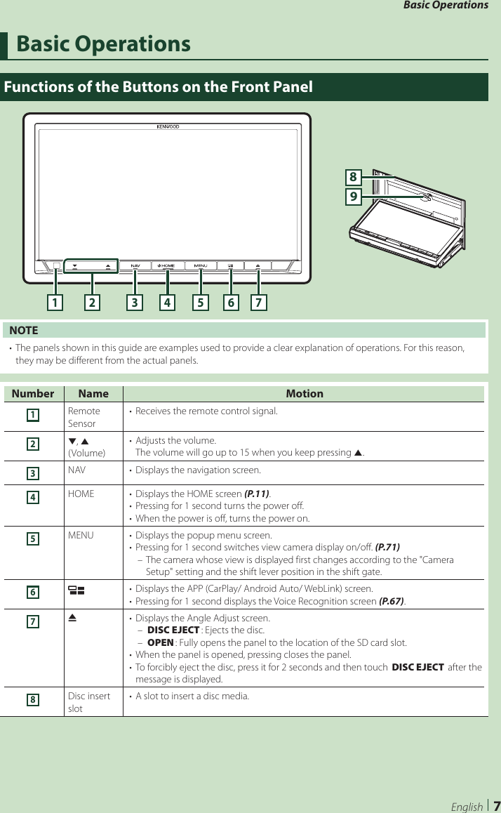 Basic Operations7EnglishBasic OperationsFunctions of the Buttons on the Front Panel981 2 3 4 5 6 7NOTE•  The panels shown in this guide are examples used to provide a clear explanation of operations. For this reason, they may be different from the actual panels.Number Name Motion1Remote Sensor•  Receives the remote control signal.2S, R(Volume)•  Adjusts the volume.The volume will go up to 15 when you keep pressing R.3NAV •  Displays the navigation screen.4HOME •  Displays the HOME screen (P.11).•  Pressing for 1 second turns the power off.•  When the power is off, turns the power on.5MENU •  Displays the popup menu screen. •  Pressing for 1 second switches view camera display on/off. (P.71) – The camera whose view is displayed first changes according to the &quot;Camera Setup&quot; setting and the shift lever position in the shift gate.6•  Displays the APP (CarPlay/ Android Auto/ WebLink) screen.•  Pressing for 1 second displays the Voice Recognition screen (P.67).7G•  Displays the Angle Adjust screen. – [DISC EJECT]: Ejects the disc. – [OPEN]: Fully opens the panel to the location of the SD card slot.•  When the panel is opened, pressing closes the panel.•  To forcibly eject the disc, press it for 2 seconds and then touch [DISC EJECT] after the message is displayed.8Disc insert slot•  A slot to insert a disc media.