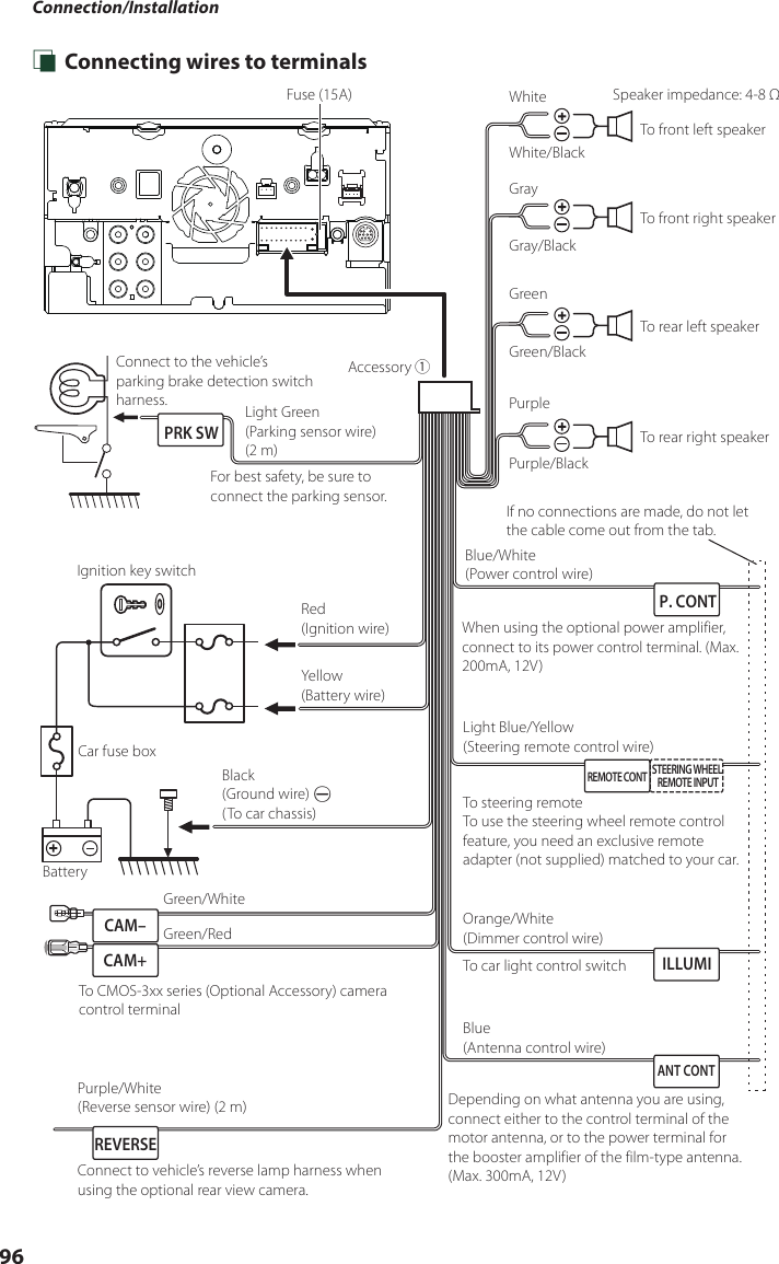 Connection/Installation96 Ñ Connecting wires to terminalsILLUMIANT CONT STEERING WHEEL REMOTE INPUTREMOTE CONTPRK SWREVERSEP. CONTCAM+CAM–Fuse (15A)When using the optional power amplifier, connect to its power control terminal. (Max. 200mA, 12V)Depending on what antenna you are using, connect either to the control terminal of the motor antenna, or to the power terminal for the booster amplifier of the film-type antenna. (Max. 300mA, 12V)Blue/White  (Power control wire)Green/WhiteGreen/RedTo CMOS-3xx series (Optional Accessory) camera control terminal Blue  (Antenna control wire)To car light control switchOrange/White  (Dimmer control wire)Purple/White  (Reverse sensor wire) (2 m)Light Blue/Yellow  (Steering remote control wire)Connect to vehicle’s reverse lamp harness when using the optional rear view camera.To steering remoteTo use the steering wheel remote control feature, you need an exclusive remote adapter (not supplied) matched to your car.If no connections are made, do not let the cable come out from the tab.Purple/BlackTo rear right speakerTo rear left speakerTo front right speakerTo front left speakerSpeaker impedance: 4-8 ΩPurpleGreen/BlackGreenGray/BlackGrayWhite/BlackWhiteAccessory 1Connect to the vehicle’s parking brake detection switch harness. Light Green  (Parking sensor wire) (2 m)For best safety, be sure to connect the parking sensor.Ignition key switchRed  (Ignition wire)Yellow  (Battery wire)Car fuse boxBatteryBlack  (Ground wire) ¤(To car chassis)