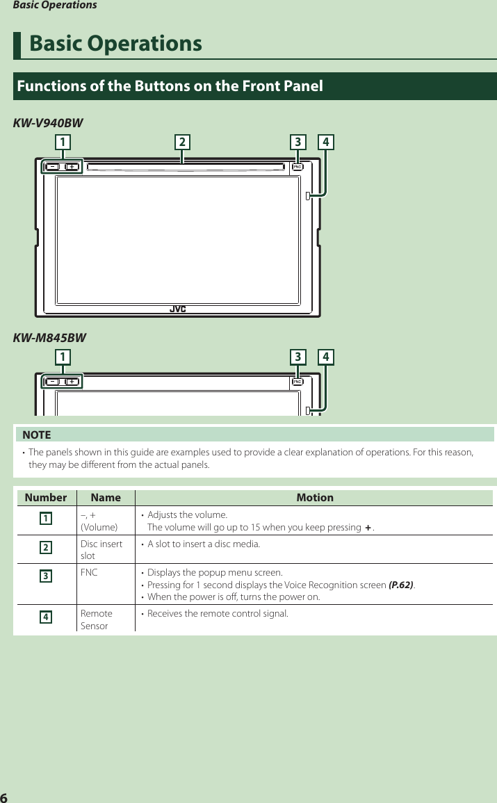 Basic Operations6Basic OperationsFunctions of the Buttons on the Front PanelKW-V940BW1 2 3 4KW-M845BW1 3 4NOTE•  The panels shown in this guide are examples used to provide a clear explanation of operations. For this reason, they may be different from the actual panels.Number Name Motion1–, +(Volume)•  Adjusts the volume.The volume will go up to 15 when you keep pressing [+].2Disc insert slot•  A slot to insert a disc media.3FNC •  Displays the popup menu screen.•  Pressing for 1 second displays the Voice Recognition screen (P.62).•  When the power is off, turns the power on.4Remote Sensor•  Receives the remote control signal.