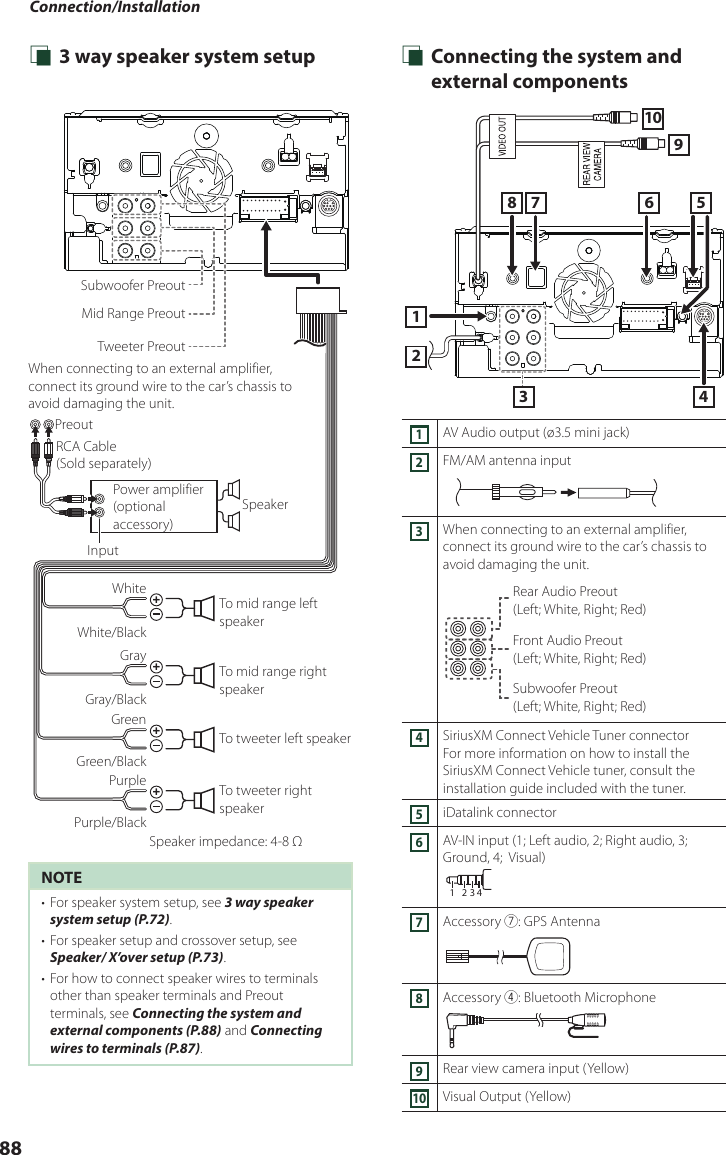 Connection/Installation88 Ñ 3 way speaker system setup  Ñ Connecting the system and external components213 456791081AV Audio output (ø3.5 mini jack)2FM/AM antenna input3When connecting to an external amplifier, connect its ground wire to the car’s chassis to avoid damaging the unit.Rear Audio Preout  (Left; White, Right; Red)Front Audio Preout  (Left; White, Right; Red)Subwoofer Preout  (Left; White, Right; Red)4SiriusXM Connect Vehicle Tuner connector For more information on how to install the SiriusXM Connect Vehicle tuner, consult the installation guide included with the tuner.5iDatalink connector 6AV-IN input (1; Left audio, 2; Right audio, 3; Ground, 4;  Visual)1 2 3 47Accessory 7: GPS Antenna8Accessory 4: Bluetooth Microphone9Rear view camera input (Yellow)10Visual Output (Yellow)++++When connecting to an external amplifier, connect its ground wire to the car’s chassis to avoid damaging the unit.White/BlackGray/BlackGreen/BlackPurple/BlackSpeaker impedance: 4-8 ΩPurpleGreenGrayWhiteTo mid range left speakerSubwoofer PreoutTo mid range right speakerMid Range PreoutTo tweeter left speakerTweeter PreoutTo tweeter right speakerPower amplifier(optional accessory)RCA Cable(Sold separately)InputSpeakerPreoutNOTE•  For speaker system setup, see 3 way speaker system setup (P.72).•  For speaker setup and crossover setup, see Speaker/ X’over setup (P.73).•  For how to connect speaker wires to terminals other than speaker terminals and Preout terminals, see Connecting the system and external components (P.88) and Connecting wires to terminals (P.87).