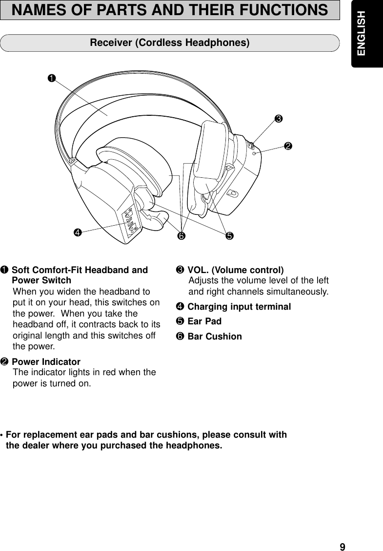 9ENGLISHNAMES OF PARTS AND THEIR FUNCTIONSReceiver (Cordless Headphones)1Soft Comfort-Fit Headband andPower SwitchWhen you widen the headband toput it on your head, this switches onthe power.  When you take theheadband off, it contracts back to itsoriginal length and this switches offthe power.2Power IndicatorThe indicator lights in red when thepower is turned on.3VOL. (Volume control)Adjusts the volume level of the leftand right channels simultaneously.4Charging input terminal5Ear Pad6Bar Cushion 146523• For replacement ear pads and bar cushions, please consult withthe dealer where you purchased the headphones.