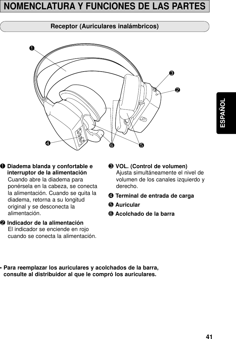 41ESPAÑOLNOMENCLATURA Y FUNCIONES DE LAS PARTESReceptor (Auriculares inalámbricos)1Diadema blanda y confortable einterruptor de la alimentaciónCuando abre la diadema paraponérsela en la cabeza, se conectala alimentación. Cuando se quita ladiadema, retorna a su longitudoriginal y se desconecta laalimentación.2Indicador de la alimentaciónEl indicador se enciende en rojocuando se conecta la alimentación.3VOL. (Control de volumen)Ajusta simultáneamente el nivel devolumen de los canales izquierdo yderecho.4Terminal de entrada de carga5Auricular6Acolchado de la barra146523• Para reemplazar los auriculares y acolchados de la barra,consulte al distribuidor al que le compró los auriculares.