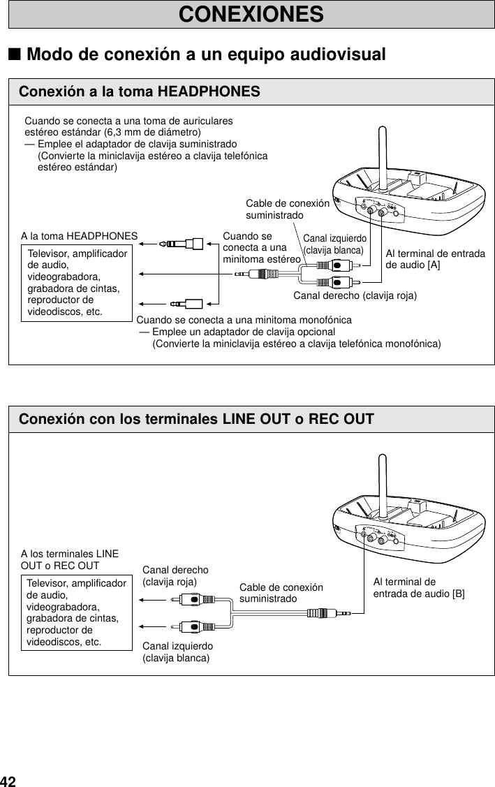 42Cuando se conecta a una toma de auriculares estéreo estándar (6,3 mm de diámetro)— Emplee el adaptador de clavija suministrado(Convierte la miniclavija estéreo a clavija telefónica estéreo estándar)Cuando se conecta a una minitoma monofónica — Emplee un adaptador de clavija opcional(Convierte la miniclavija estéreo a clavija telefónica monofónica)A la toma HEADPHONESTelevisor, amplificadorde audio,videograbadora,grabadora de cintas,reproductor devideodiscos, etc.Cuando seconecta a unaminitoma estéreoCanal izquierdo(clavija blanca)Al terminal de entradade audio [A]Cable de conexiónsuministradoCanal derecho (clavija roja)B2HANNEL1LAUDIO INDC-IN 7.5VRACONEXIONES■Modo de conexión a un equipo audiovisualConexión a la toma HEADPHONESCanal izquierdo (clavija blanca)Canal derecho (clavija roja)A los terminales LINEOUT o REC OUTTelevisor, amplificadorde audio,videograbadora,grabadora de cintas,reproductor devideodiscos, etc.Cable de conexiónsuministradoAl terminal deentrada de audio [B]B2HANNEL1LAUDIO INDC-IN 7.5VRAConexión con los terminales LINE OUT o REC OUT